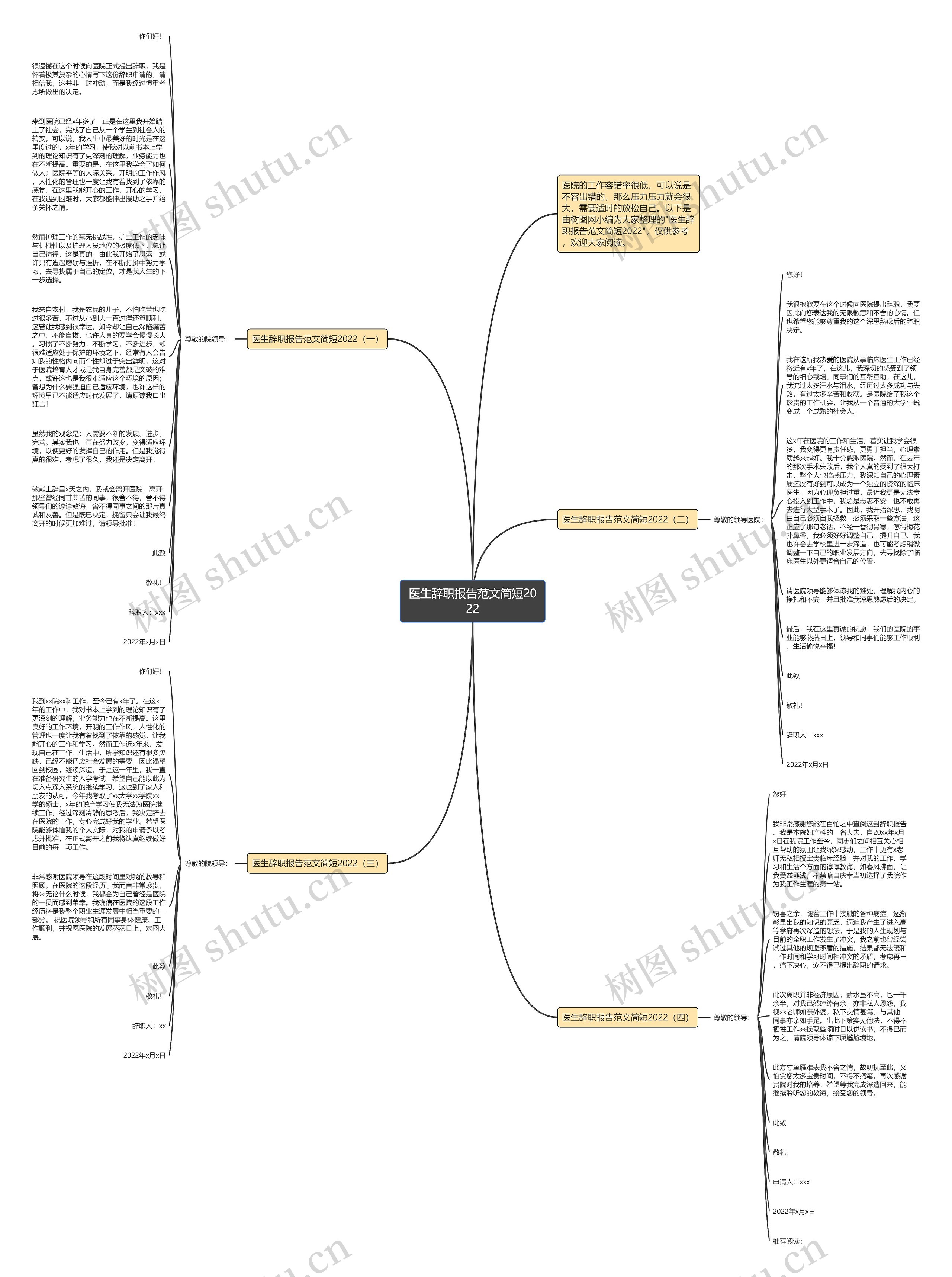 医生辞职报告范文简短2022思维导图