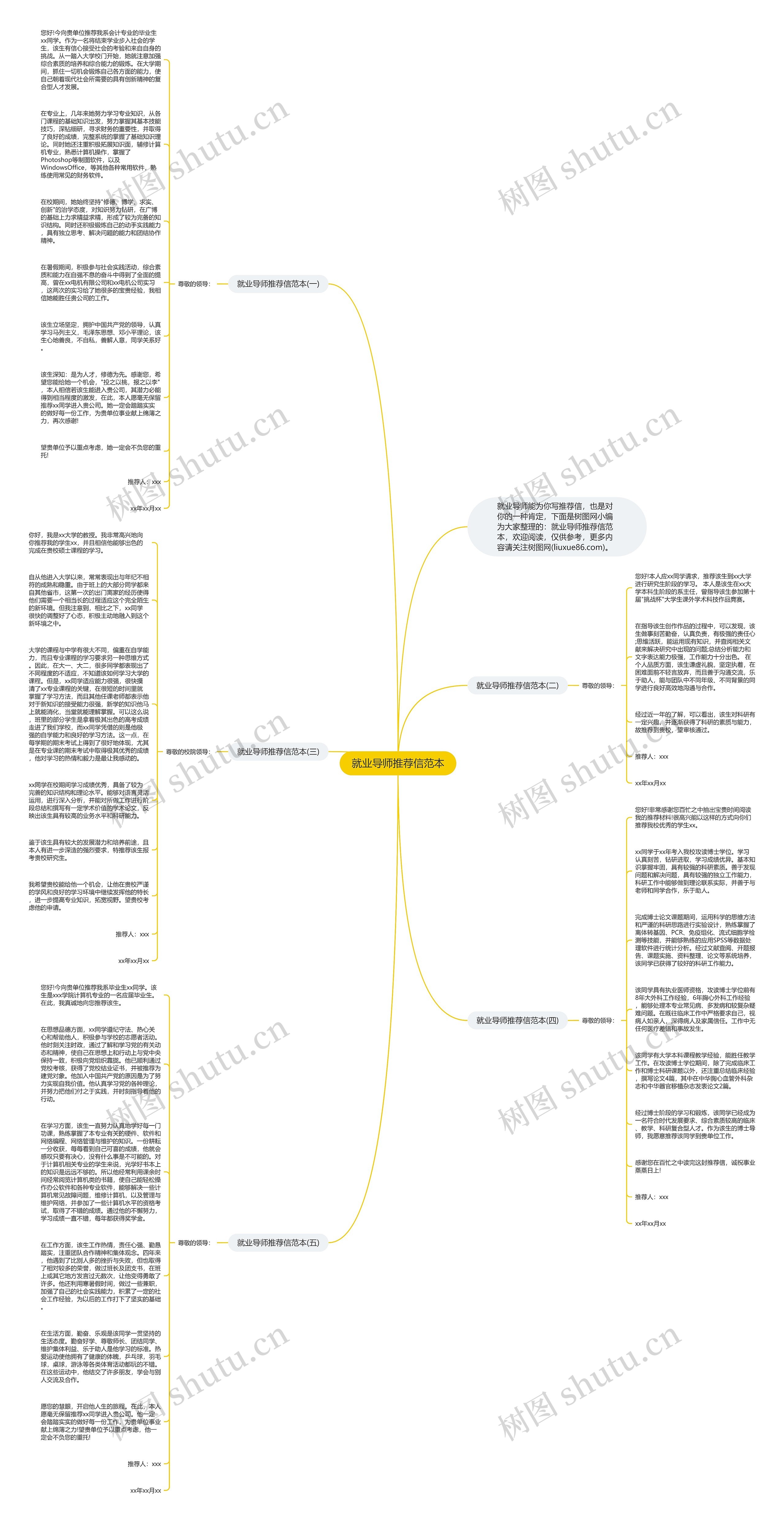 就业导师推荐信范本思维导图