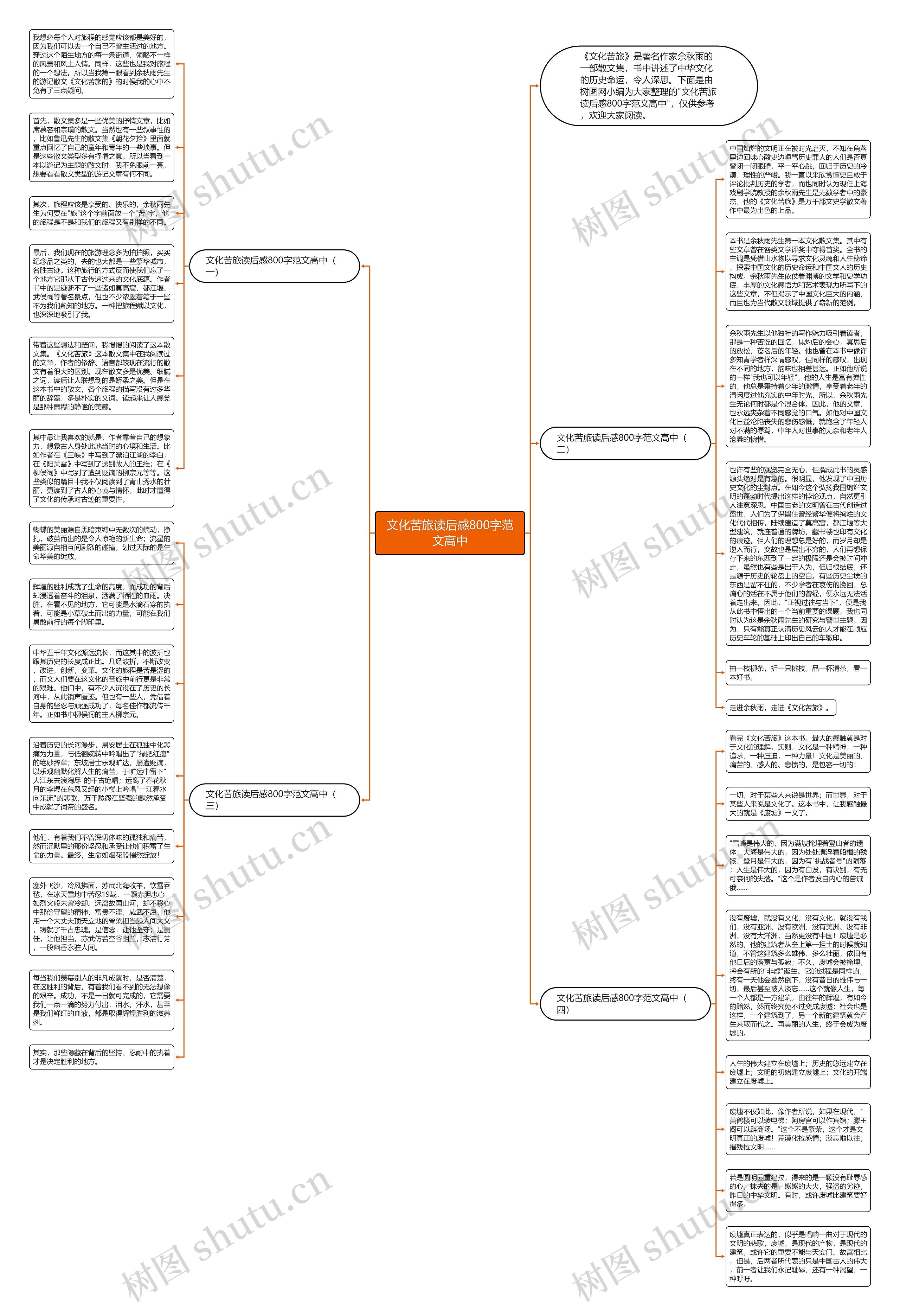 文化苦旅读后感800字范文高中思维导图