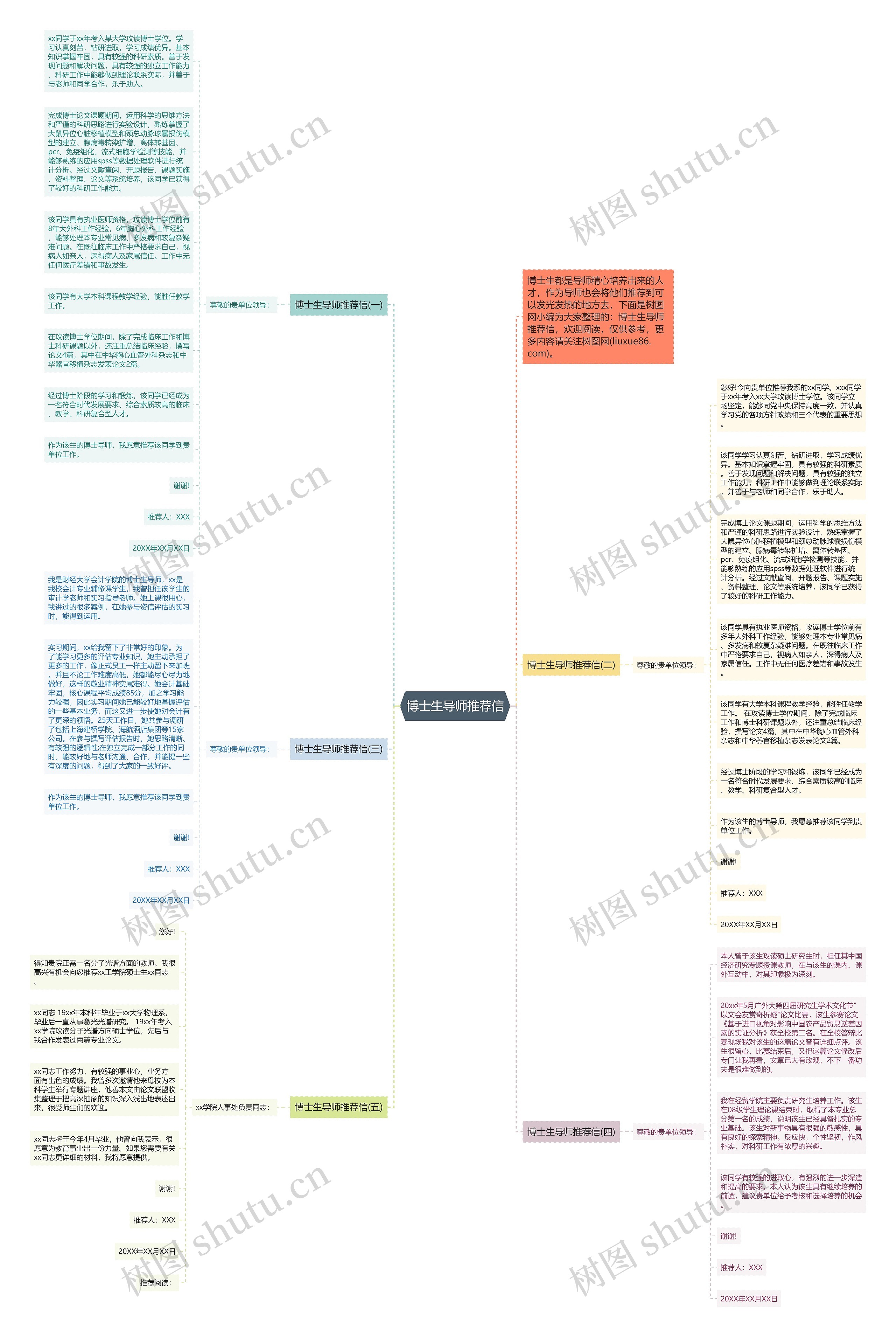 博士生导师推荐信思维导图高清图 博士生导师推荐信思维导图