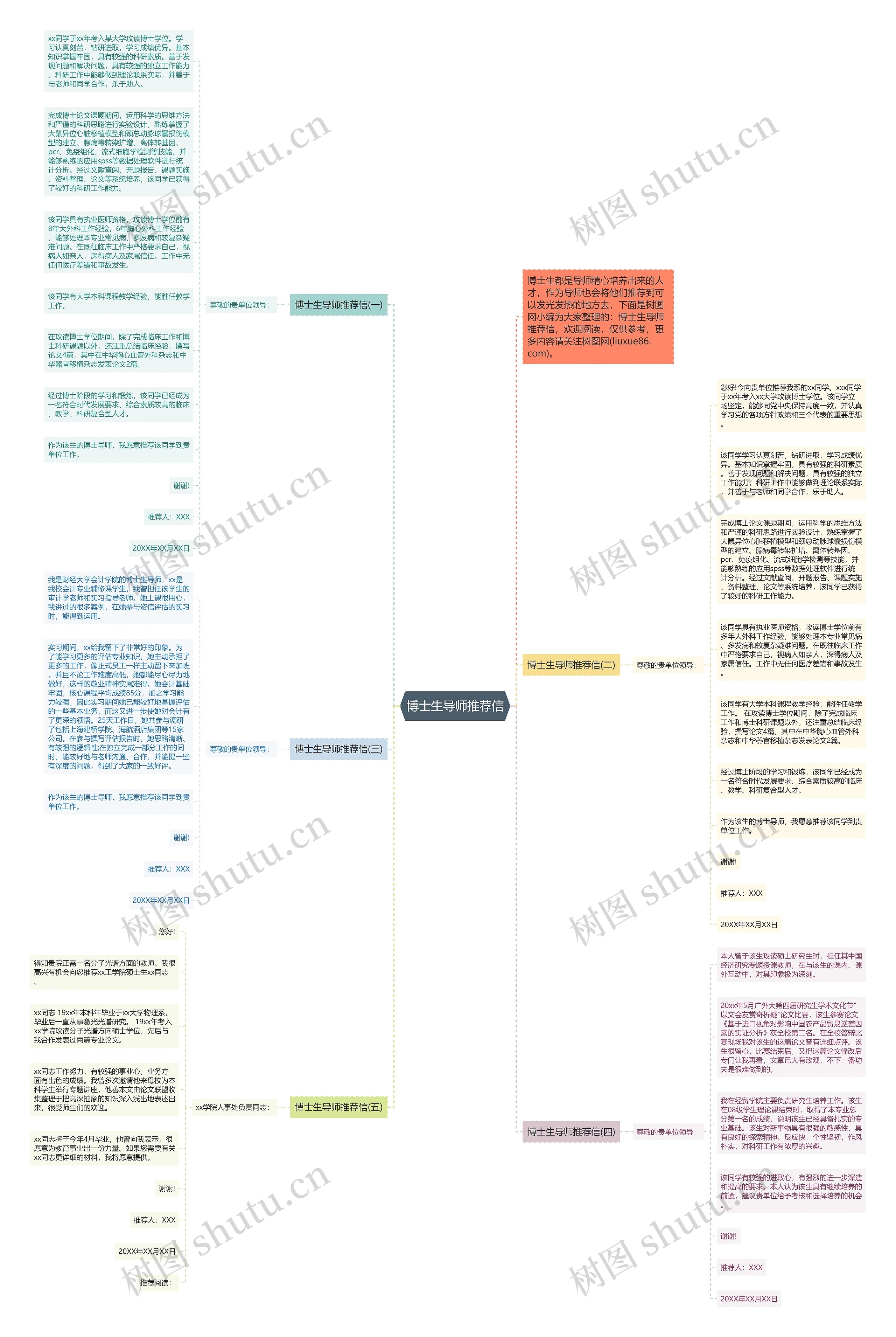 博士生导师推荐信思维导图