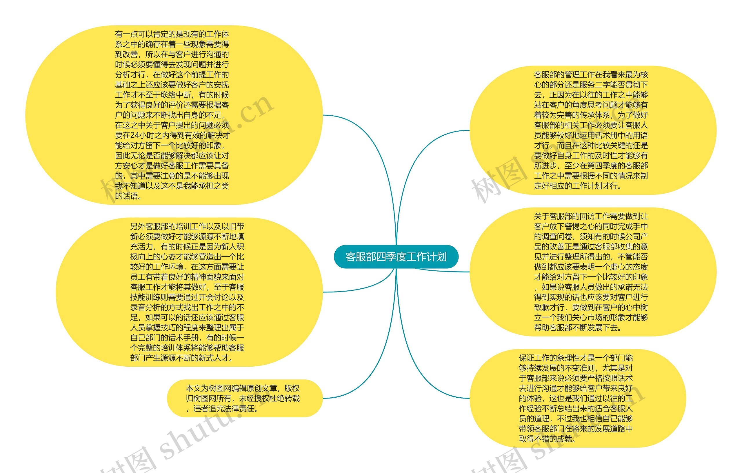 客服部四季度工作计划