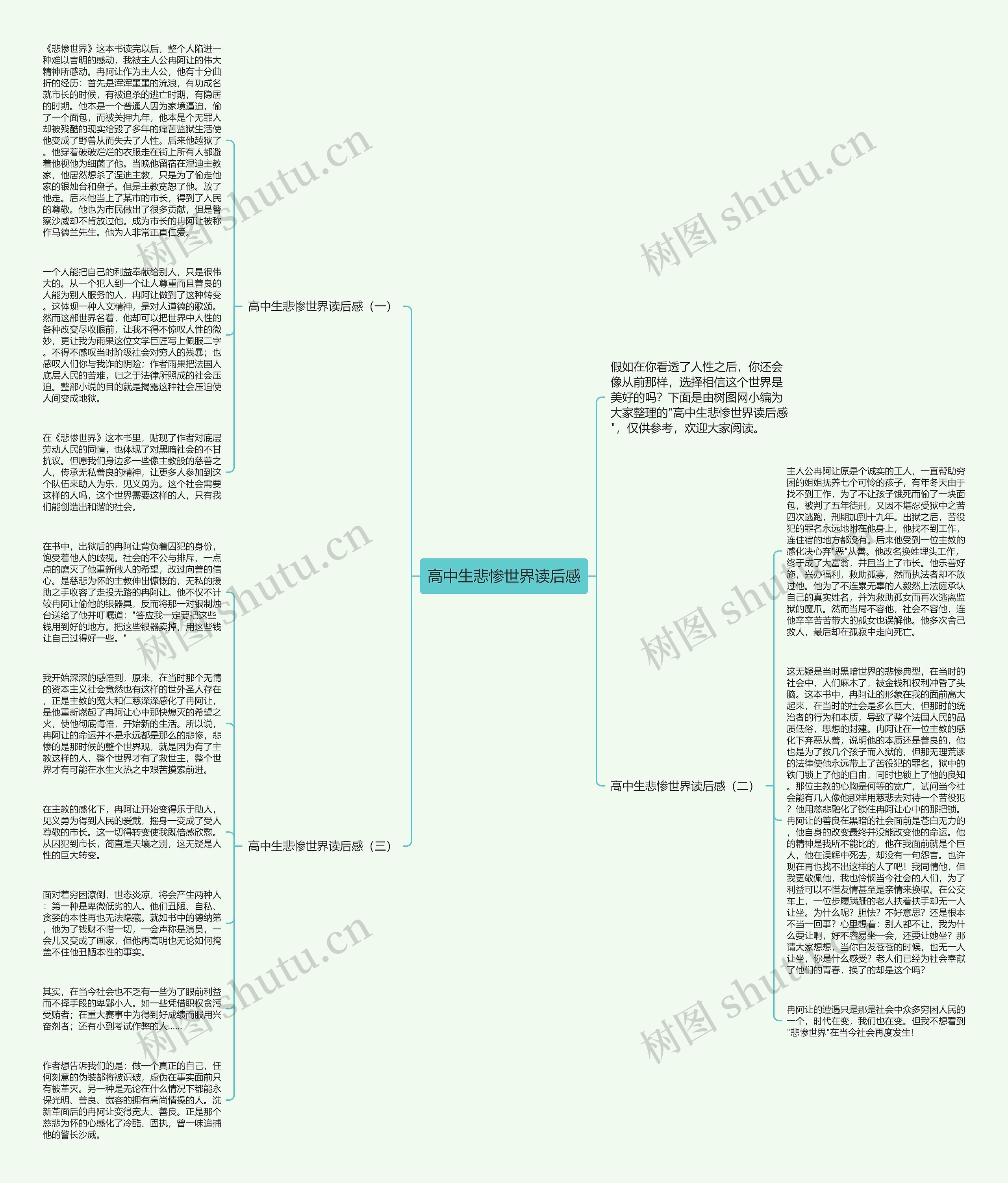 高中生悲惨世界读后感思维导图