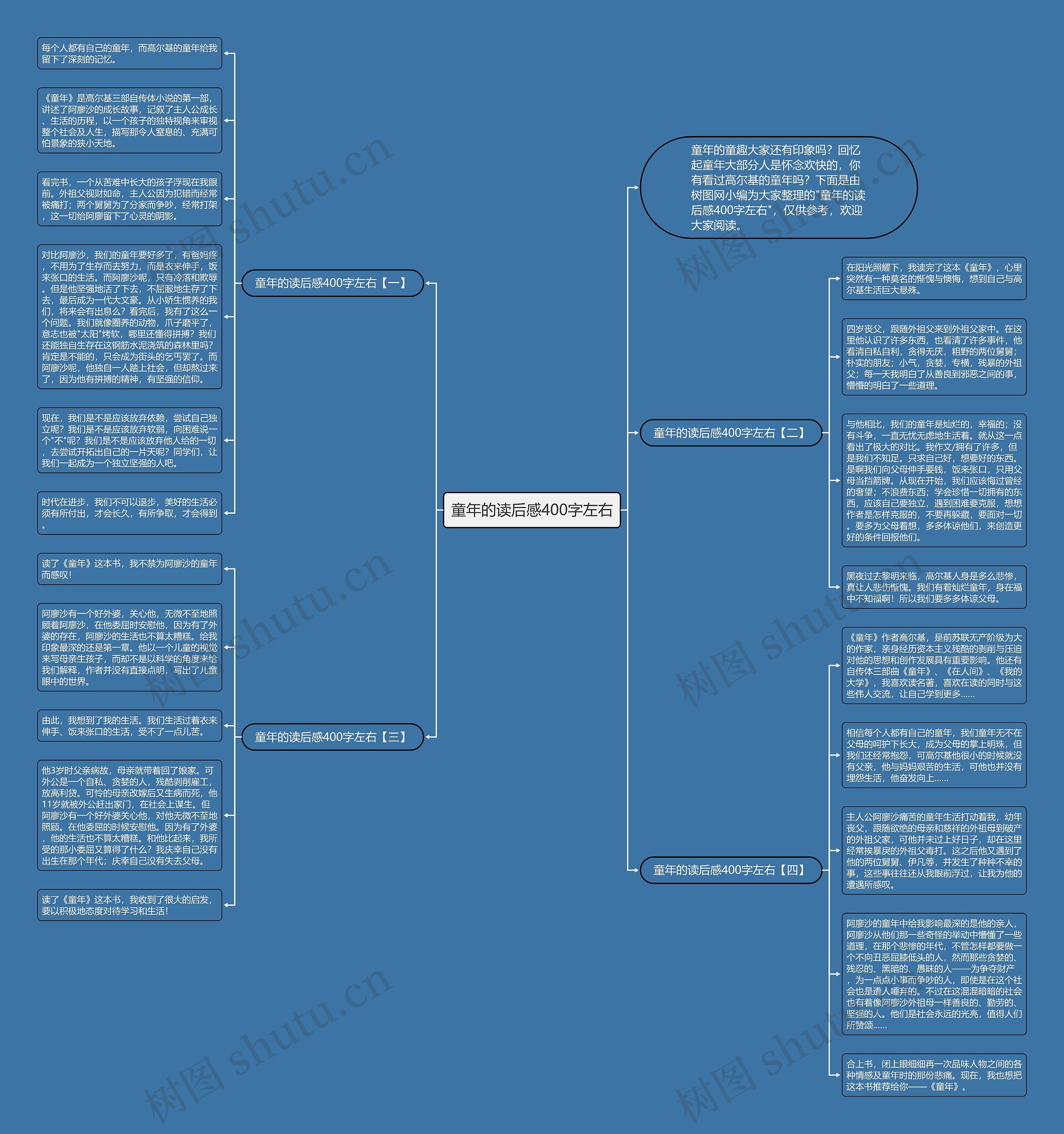 童年的读后感400字左右思维导图