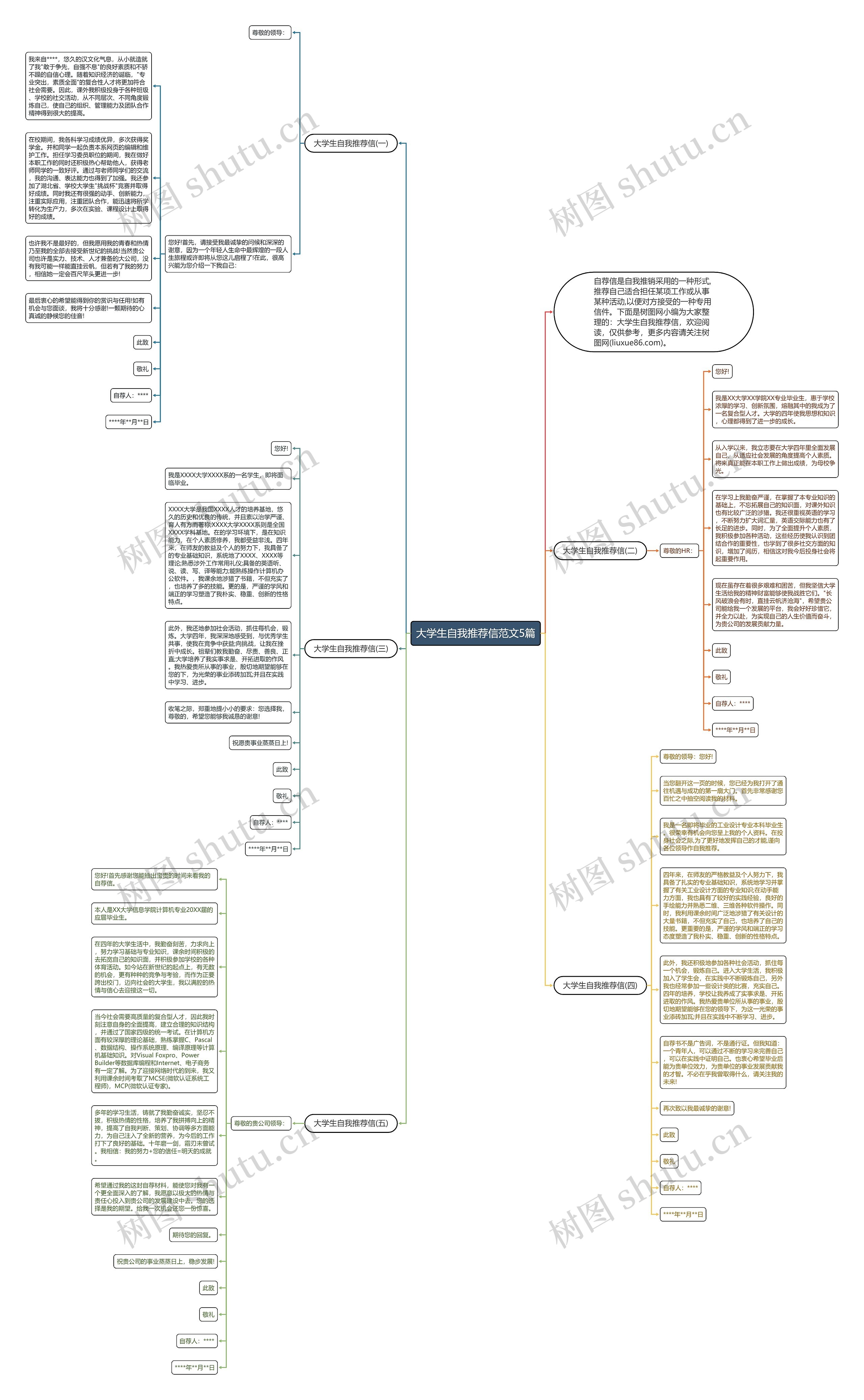 大学生自我推荐信范文5篇思维导图