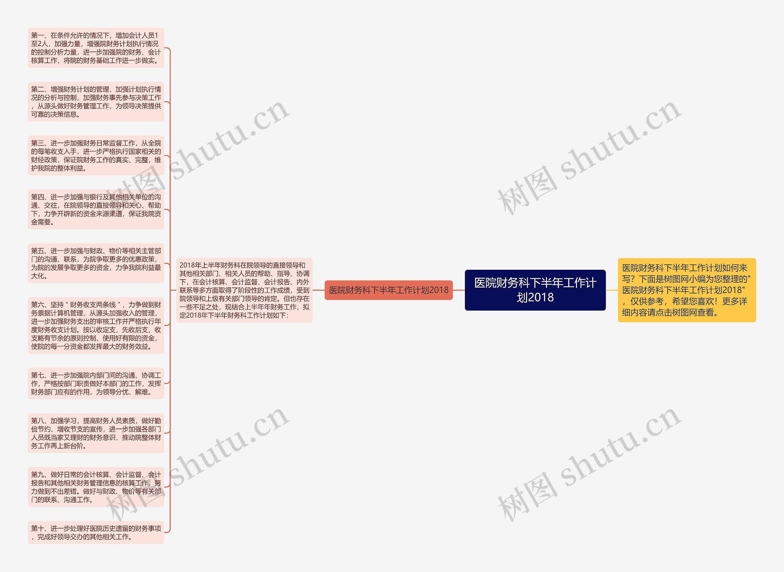 医院财务科下半年工作计划2018思维导图