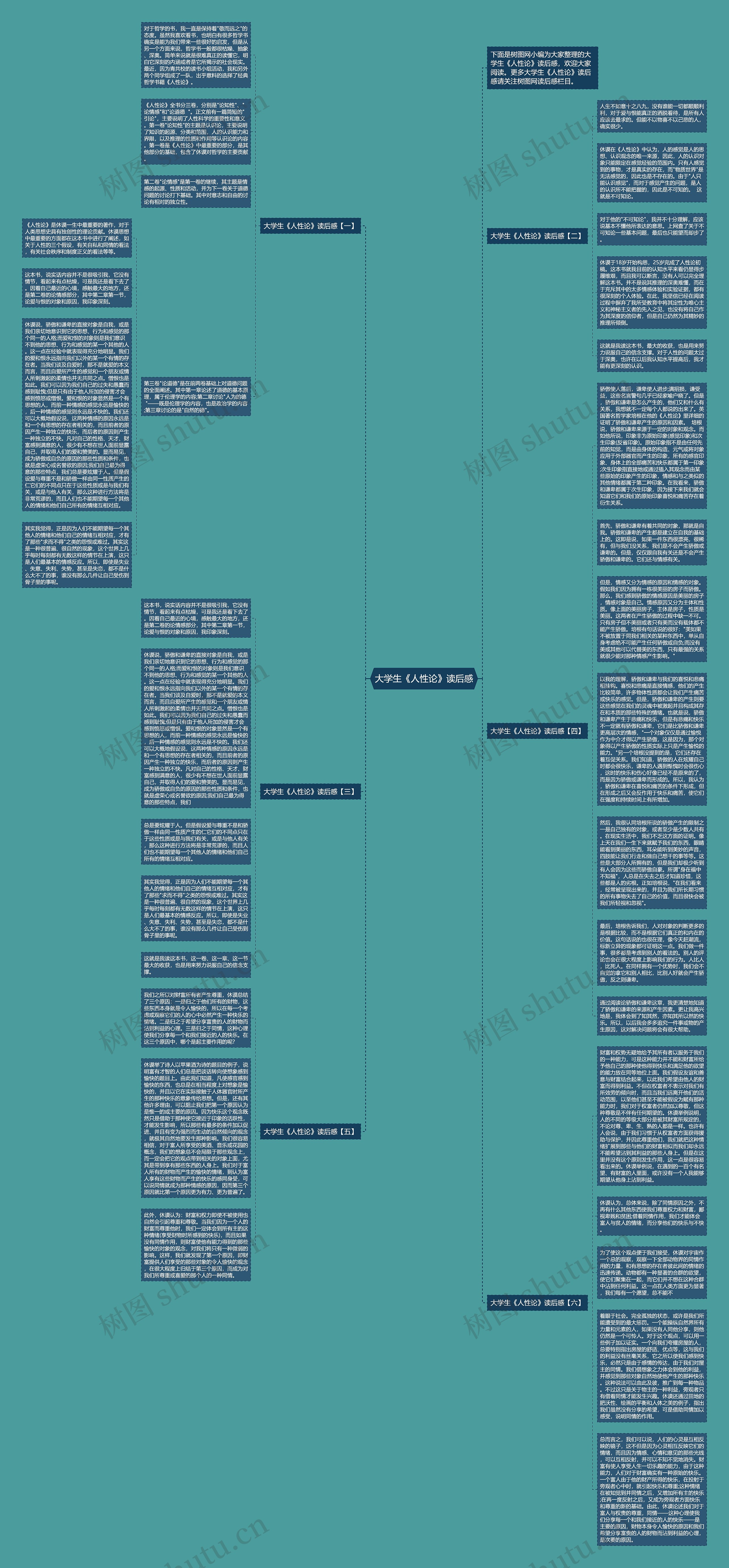 大学生《人性论》读后感思维导图