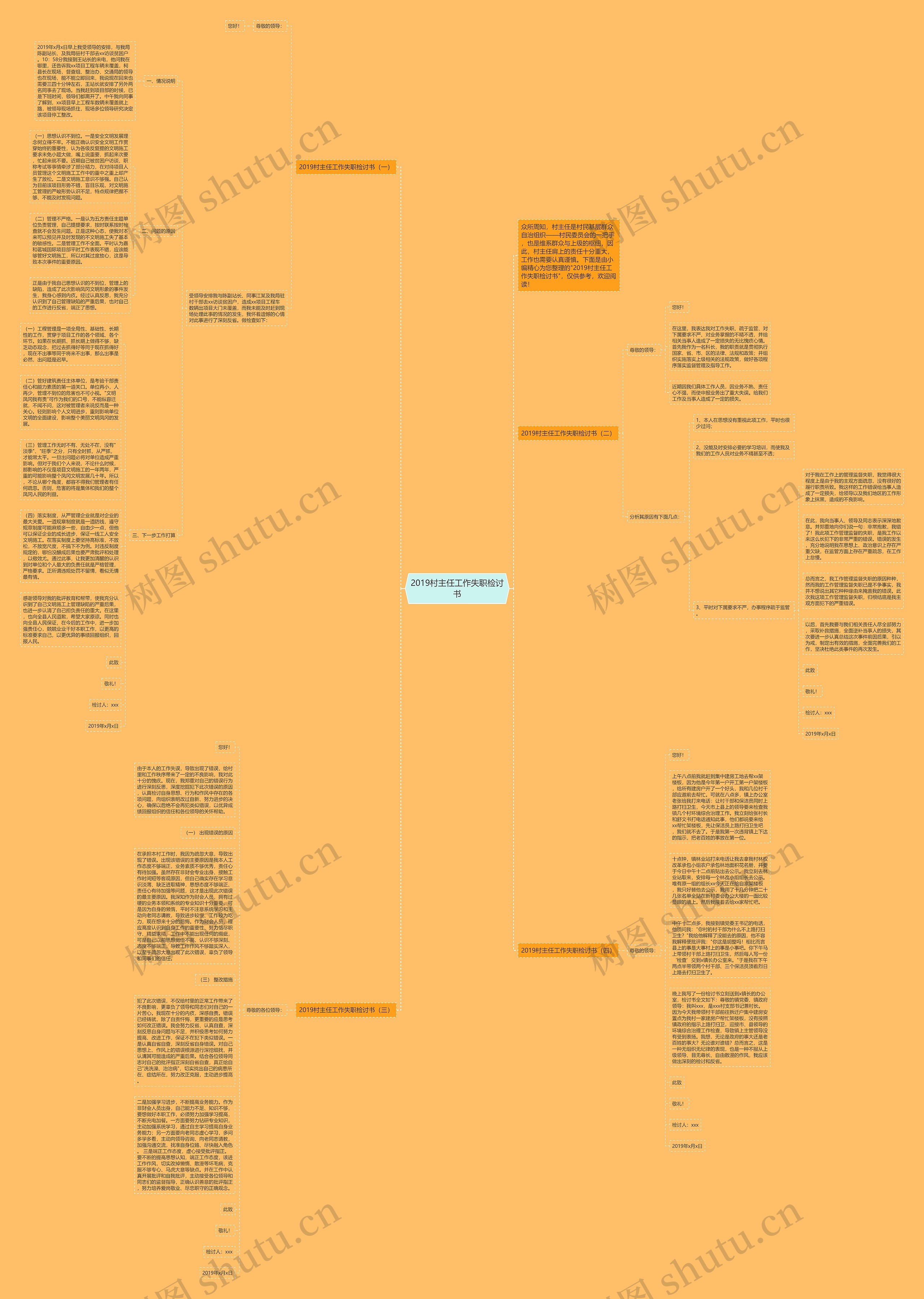 2019村主任工作失职检讨书思维导图