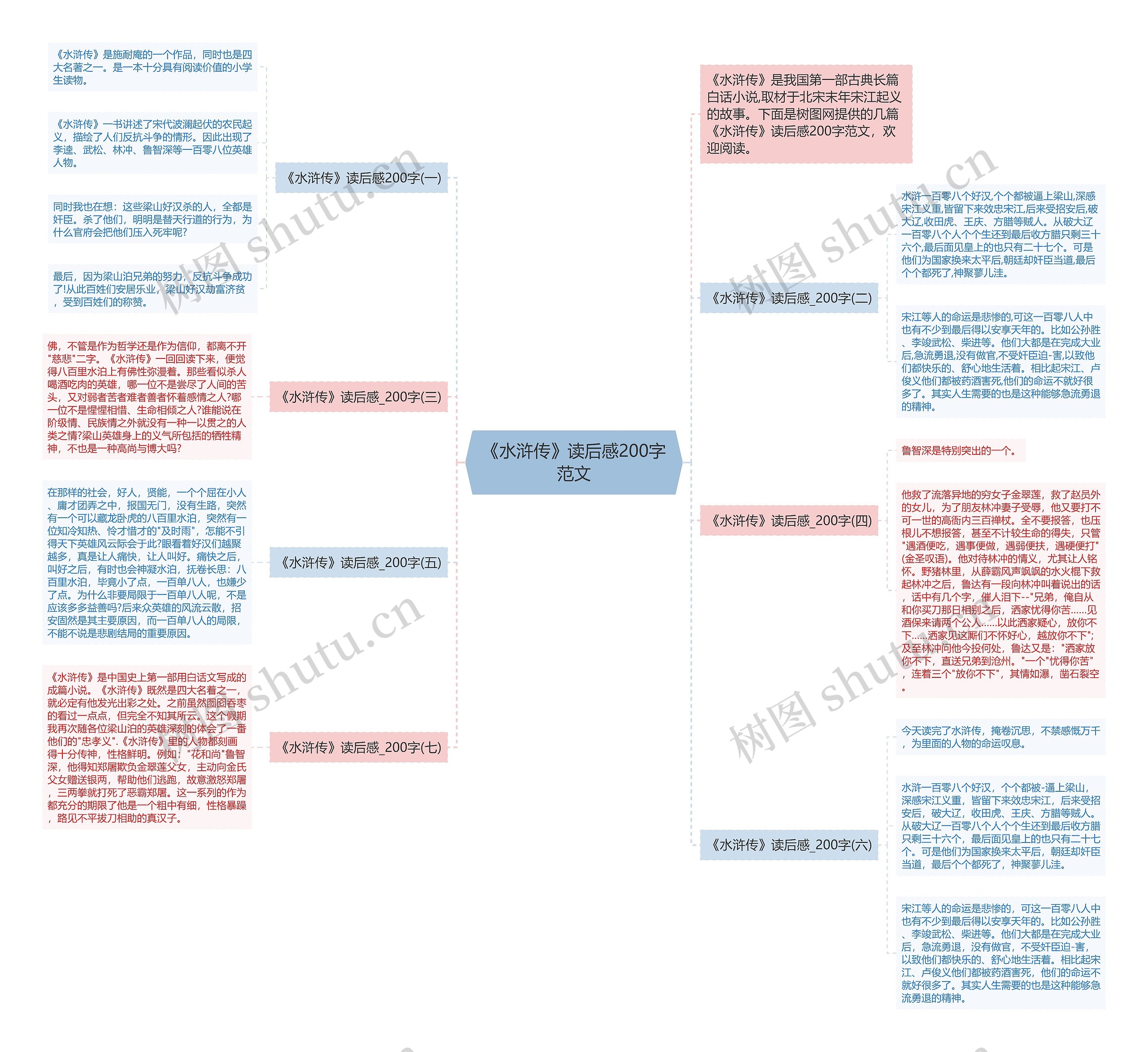 《水浒传》读后感200字范文思维导图