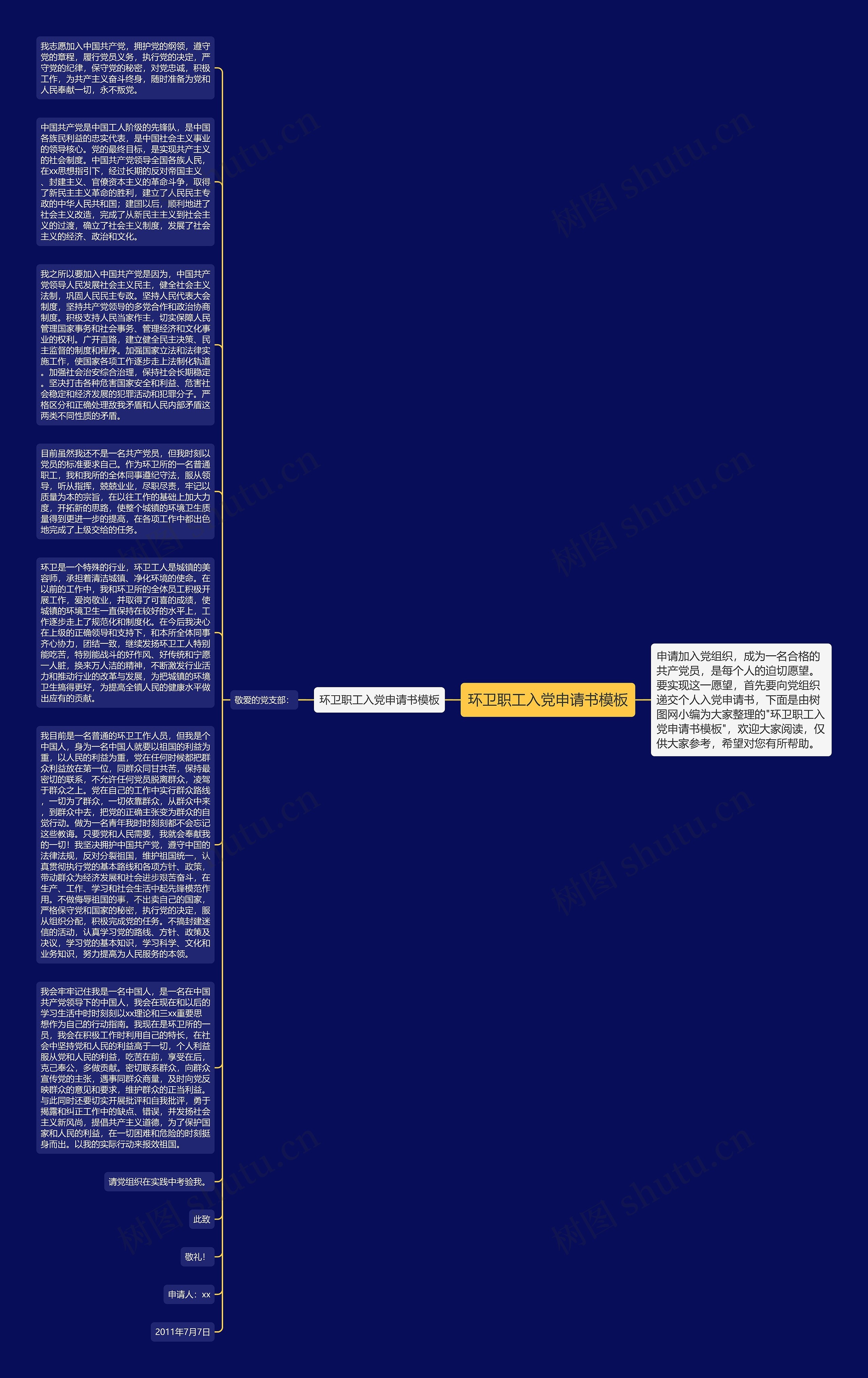 环卫职工入党申请书思维导图