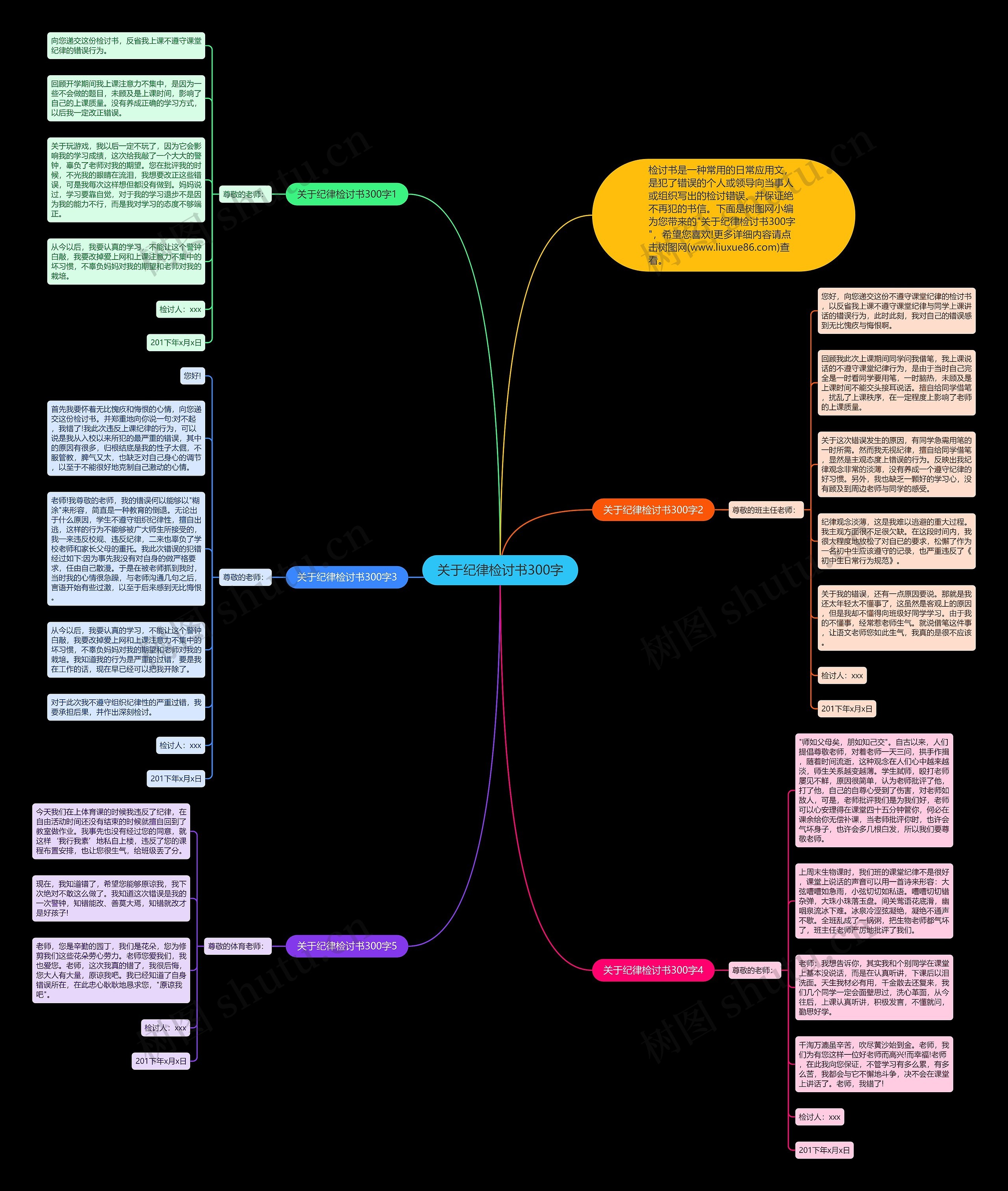 关于纪律检讨书300字思维导图