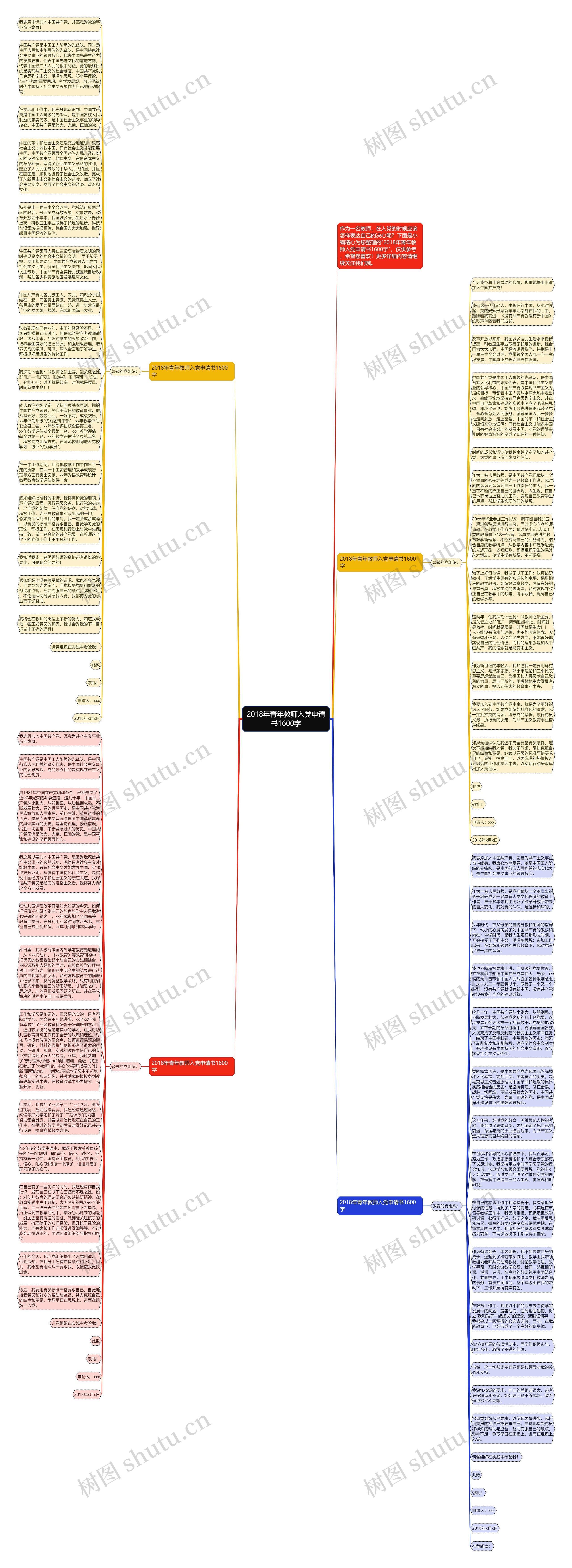 2018年青年教师入党申请书1600字思维导图