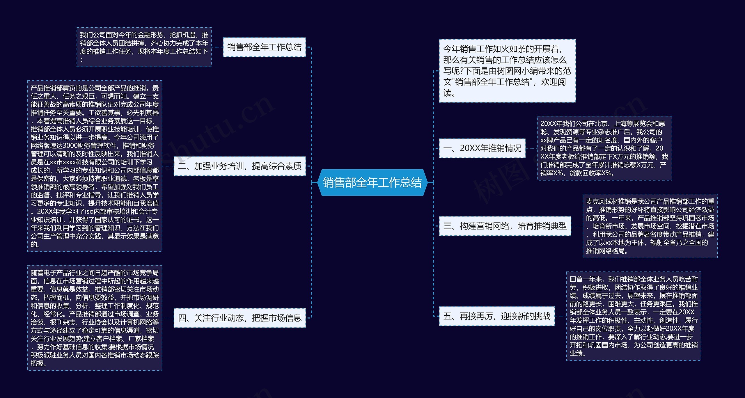 销售部全年工作总结思维导图