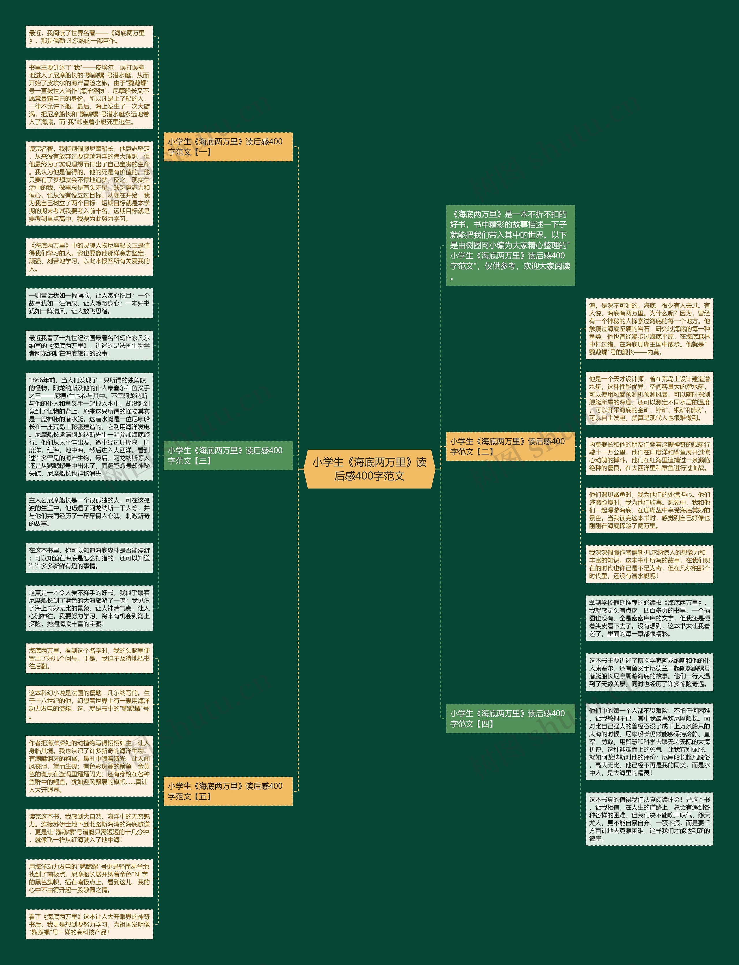 小学生《海底两万里》读后感400字范文思维导图