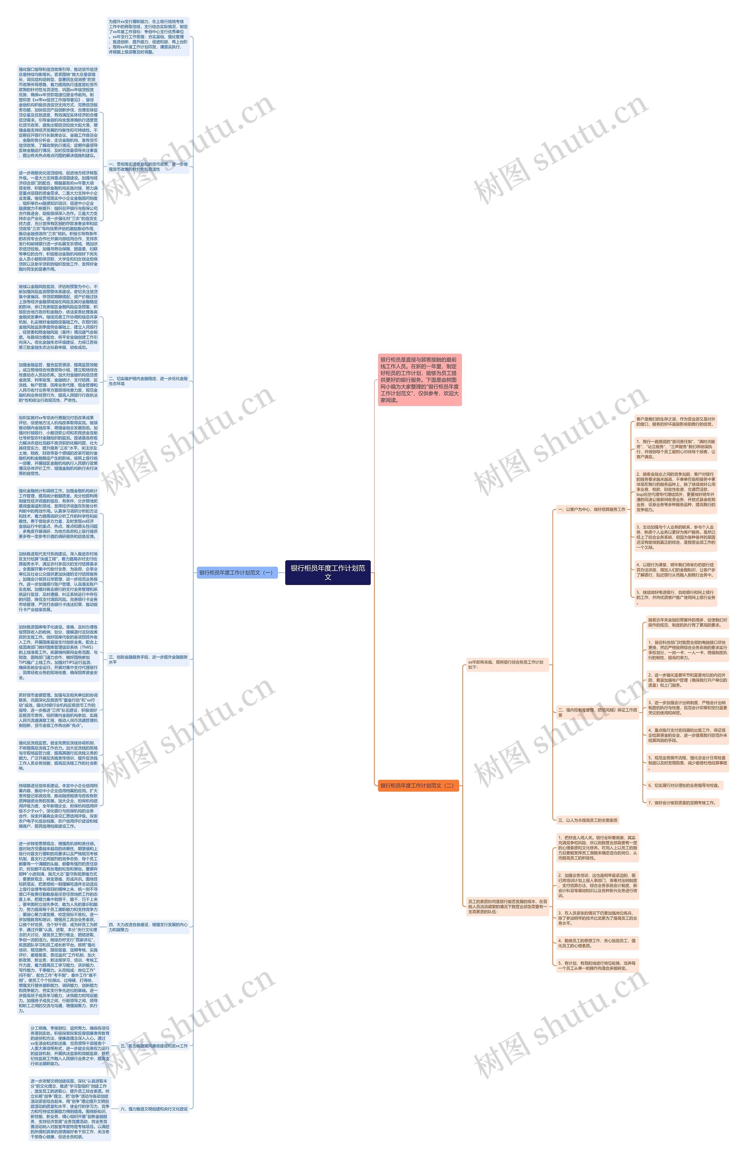 银行柜员年度工作计划范文思维导图