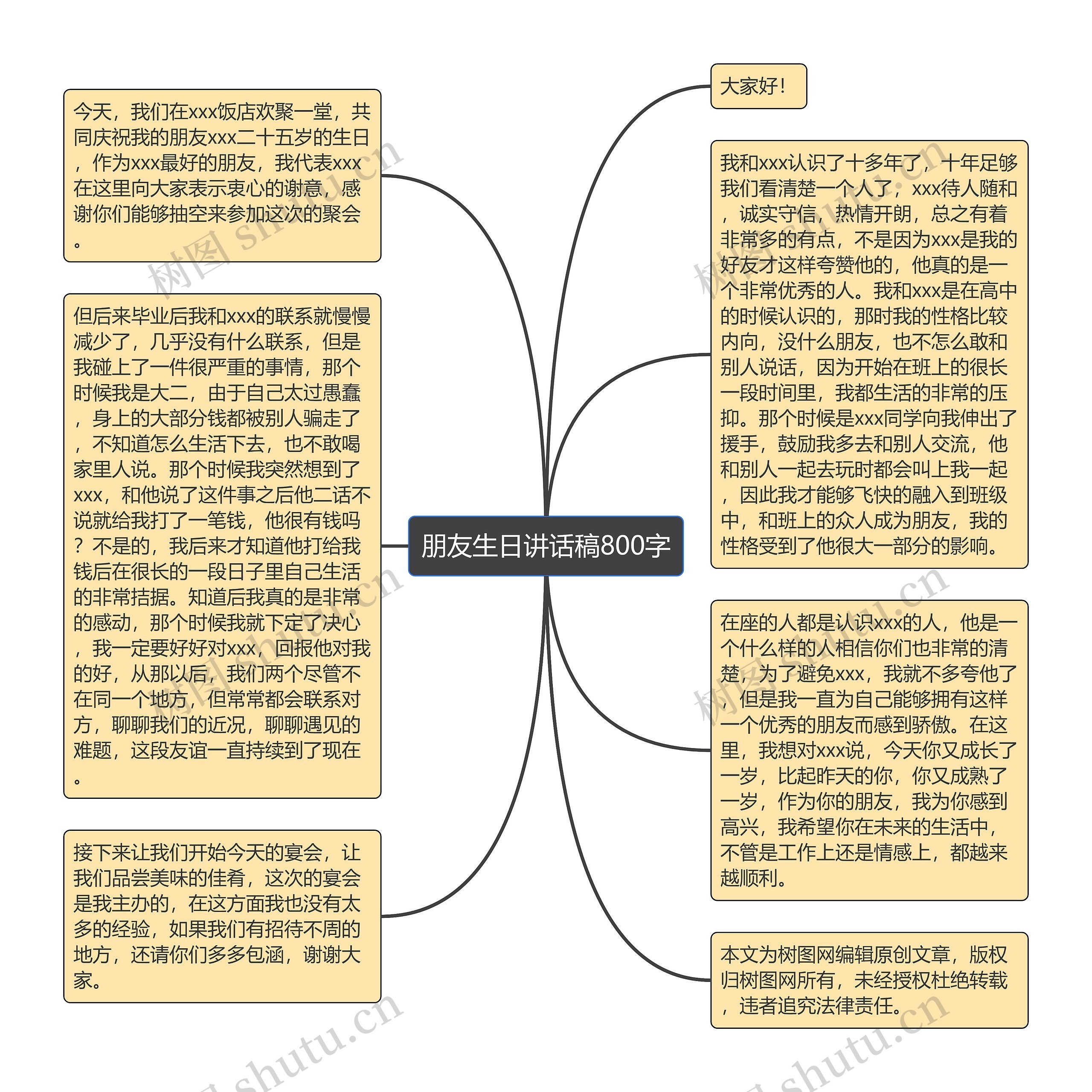 朋友生日讲话稿800字思维导图