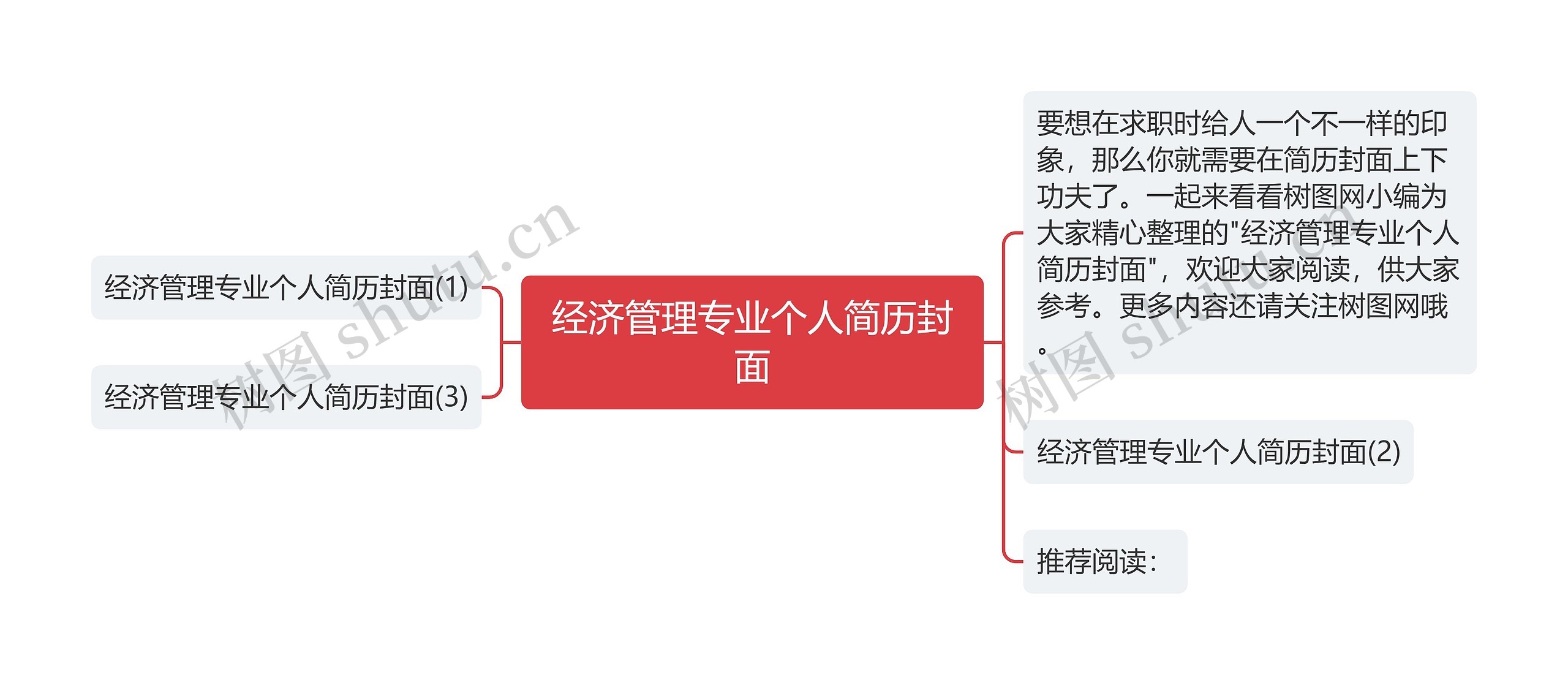 经济管理专业个人简历封面思维导图