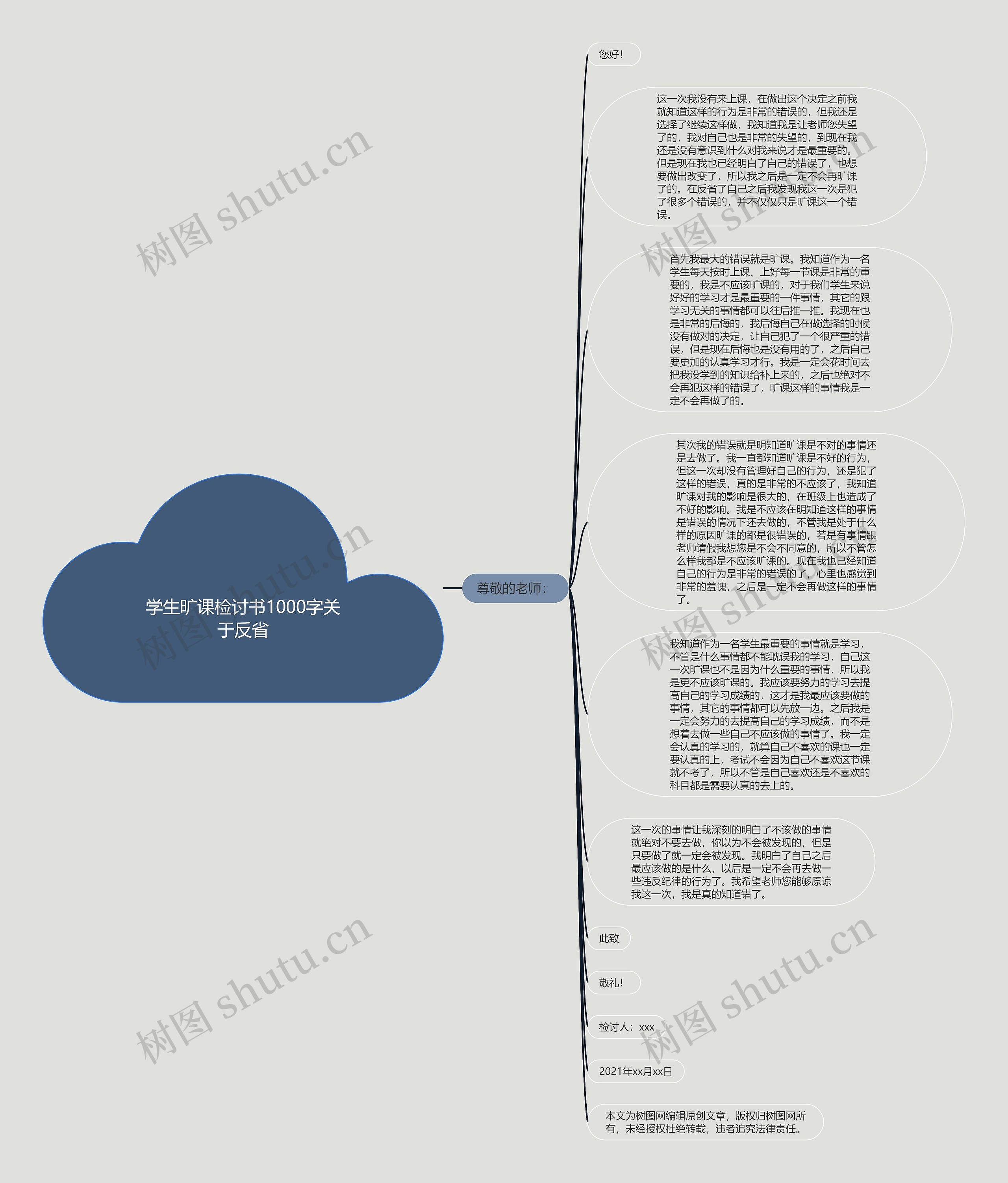 学生旷课检讨书1000字关于反省思维导图