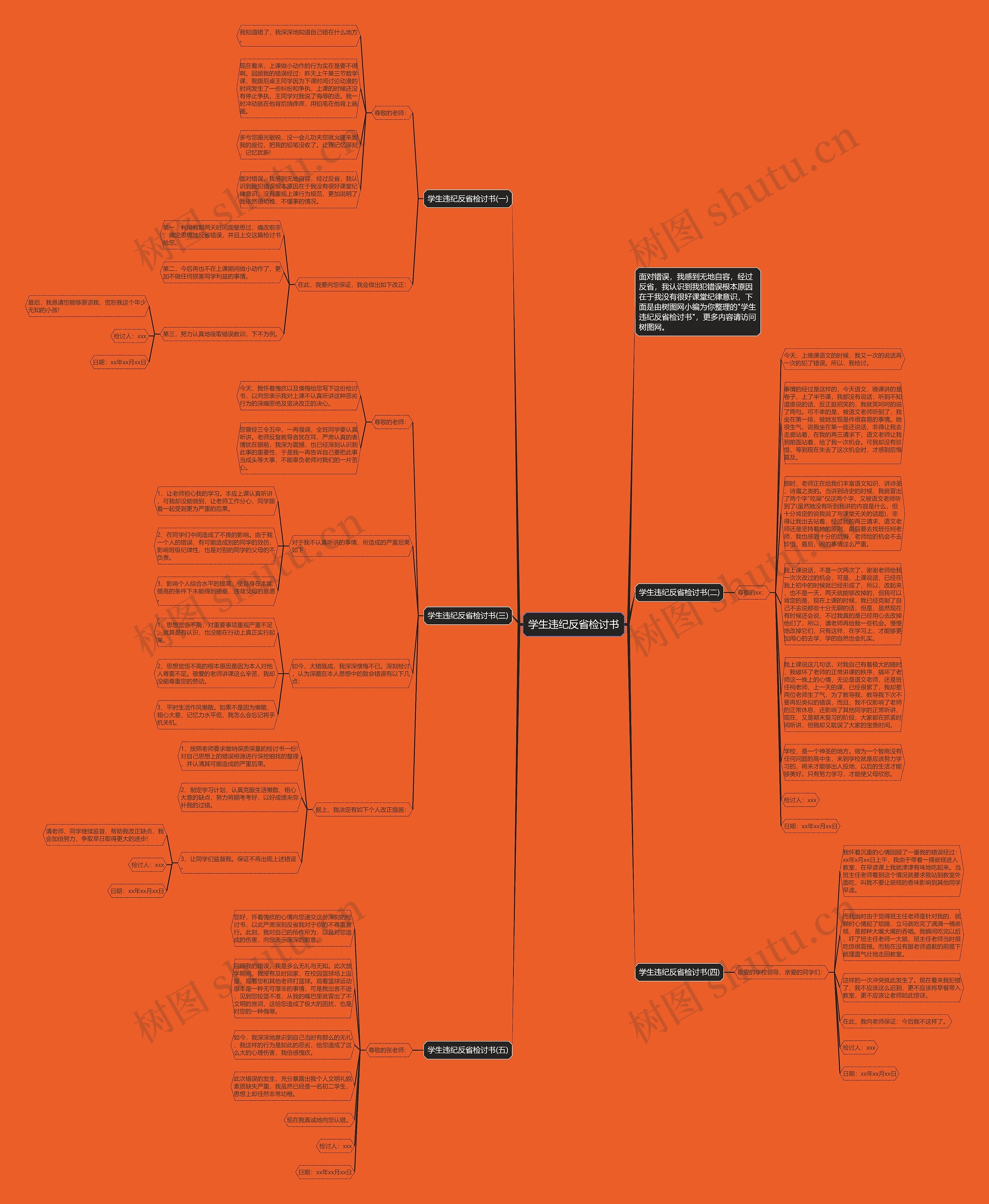 学生违纪反省检讨书思维导图