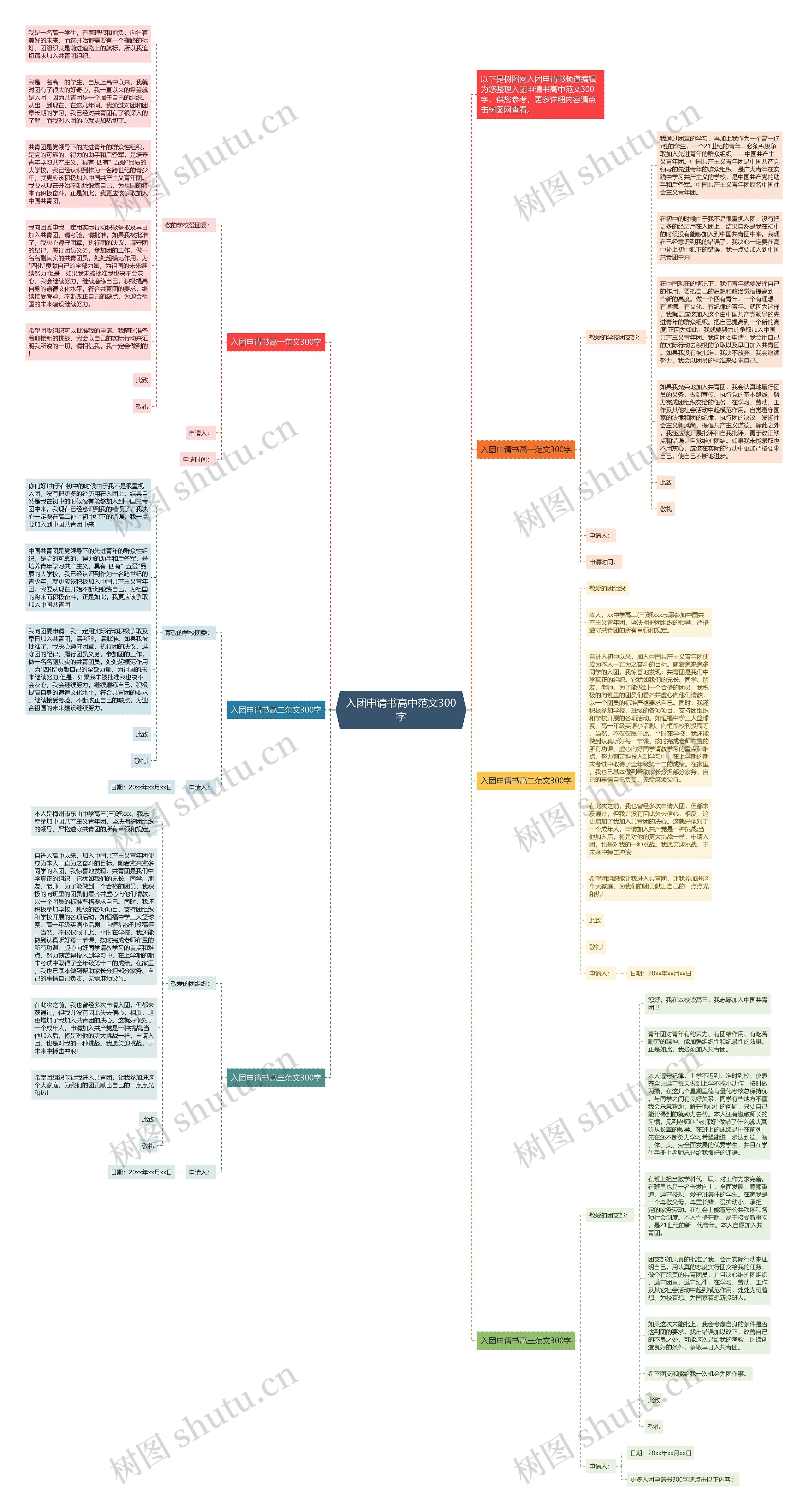 入团申请书高中范文300字思维导图