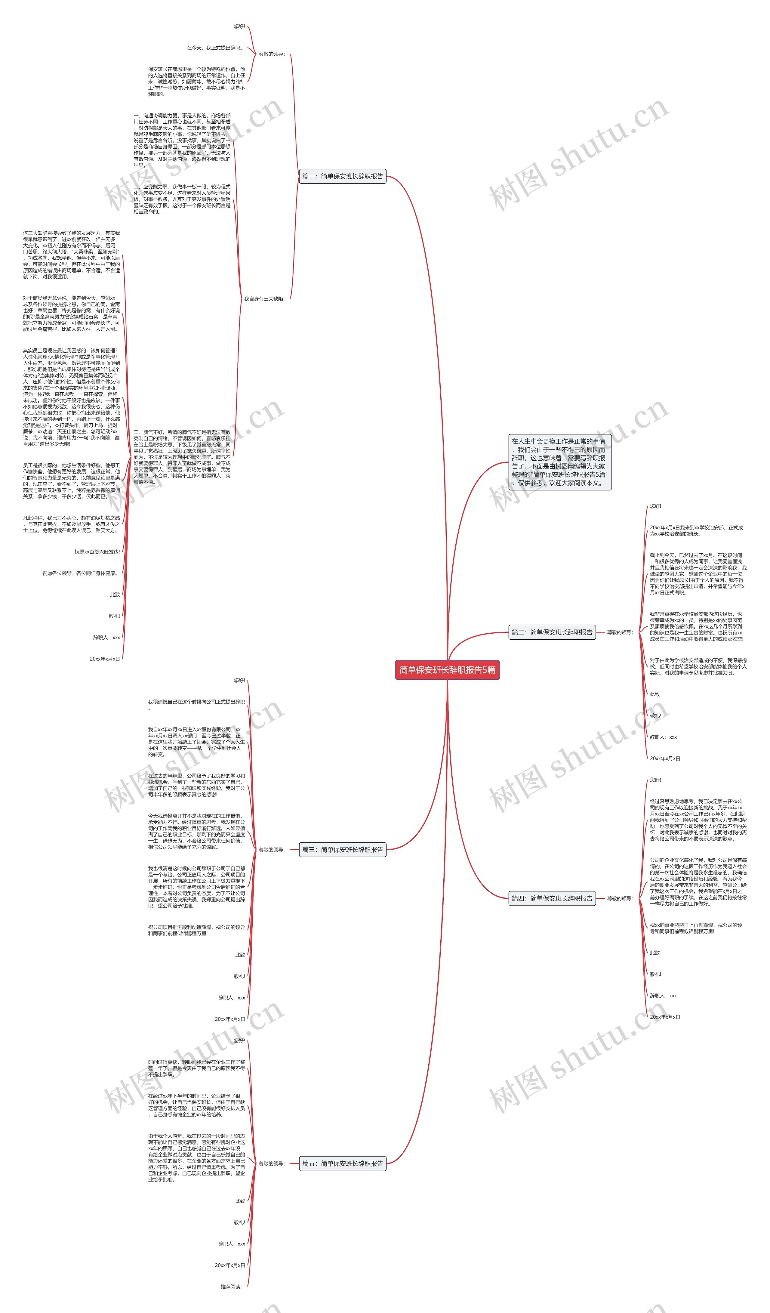 简单保安班长辞职报告5篇思维导图