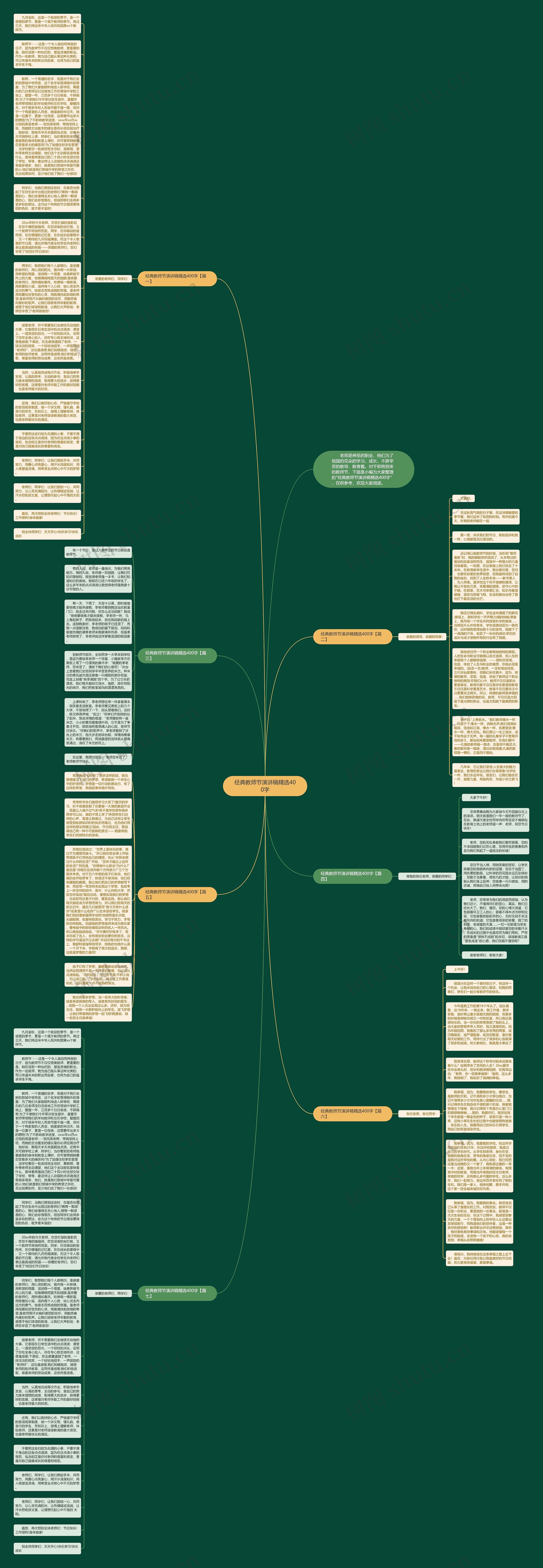 经典教师节演讲稿精选400字思维导图