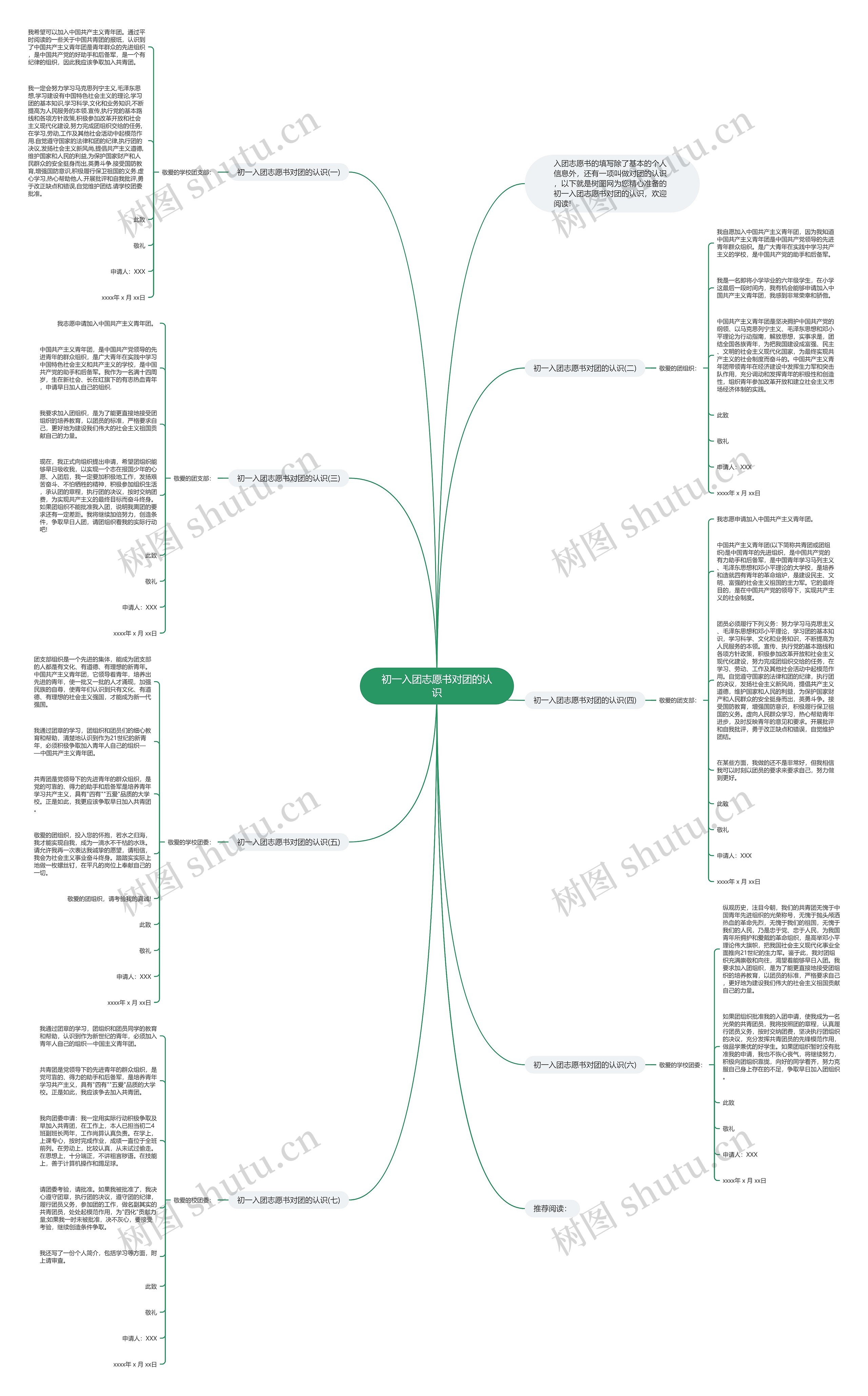 初一入团志愿书对团的认识思维导图