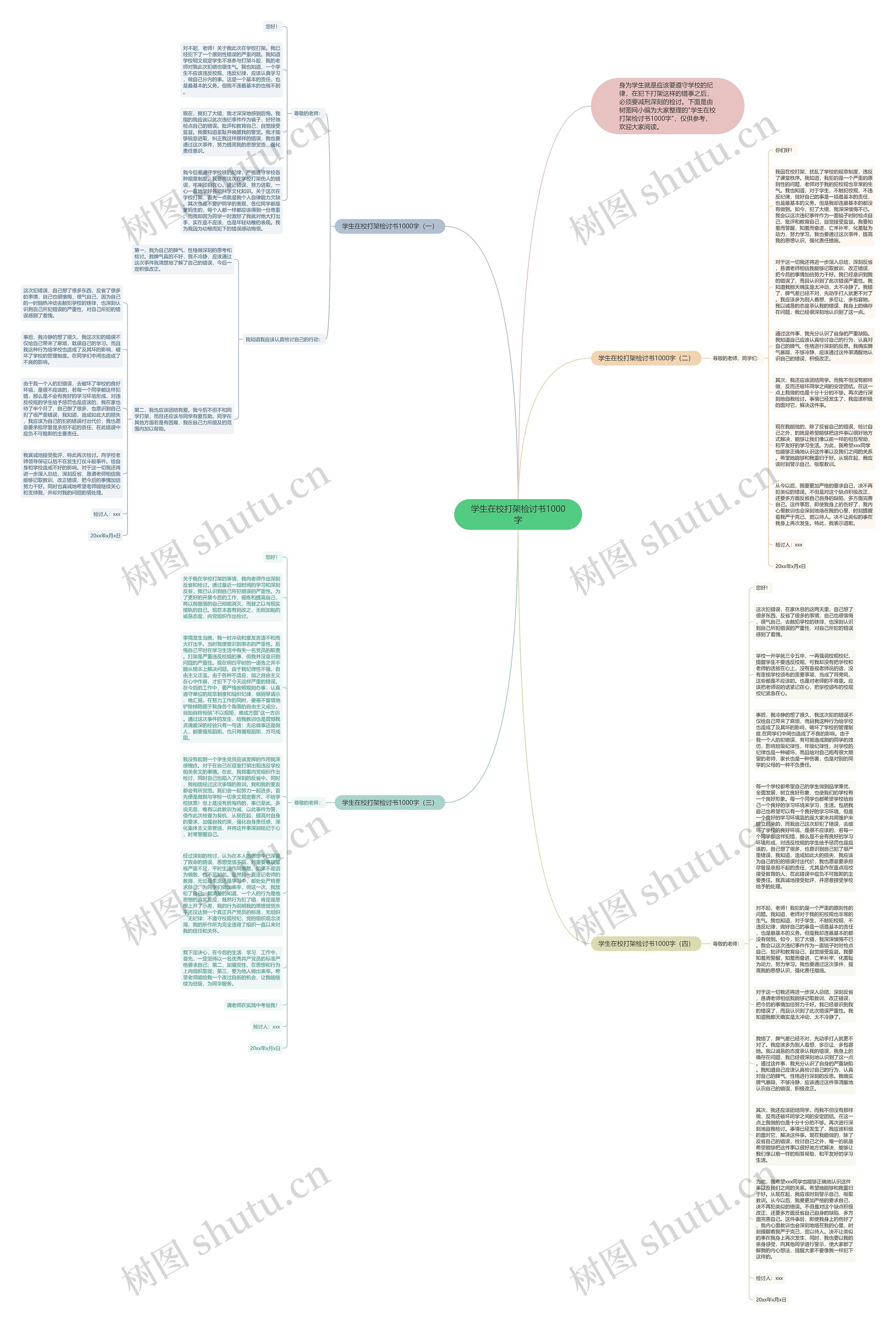 学生在校打架检讨书1000字思维导图