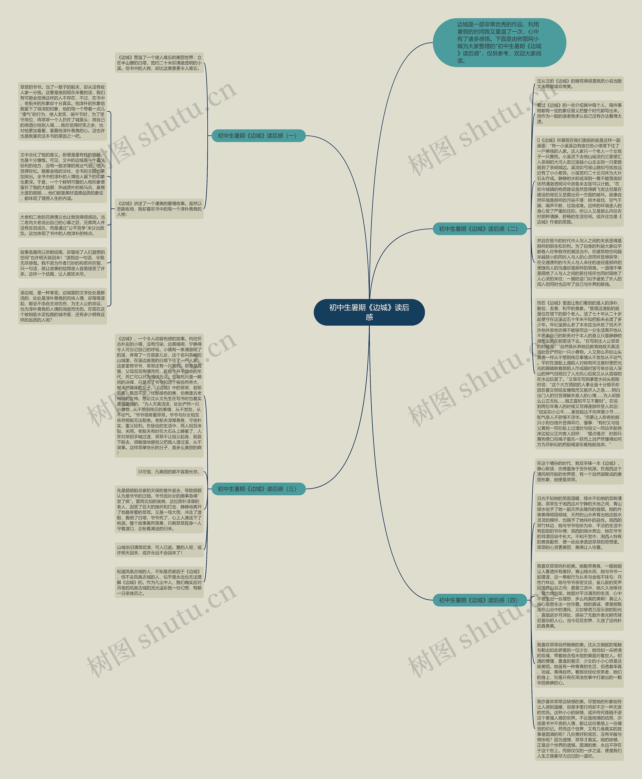 初中生暑期《边城》读后感思维导图