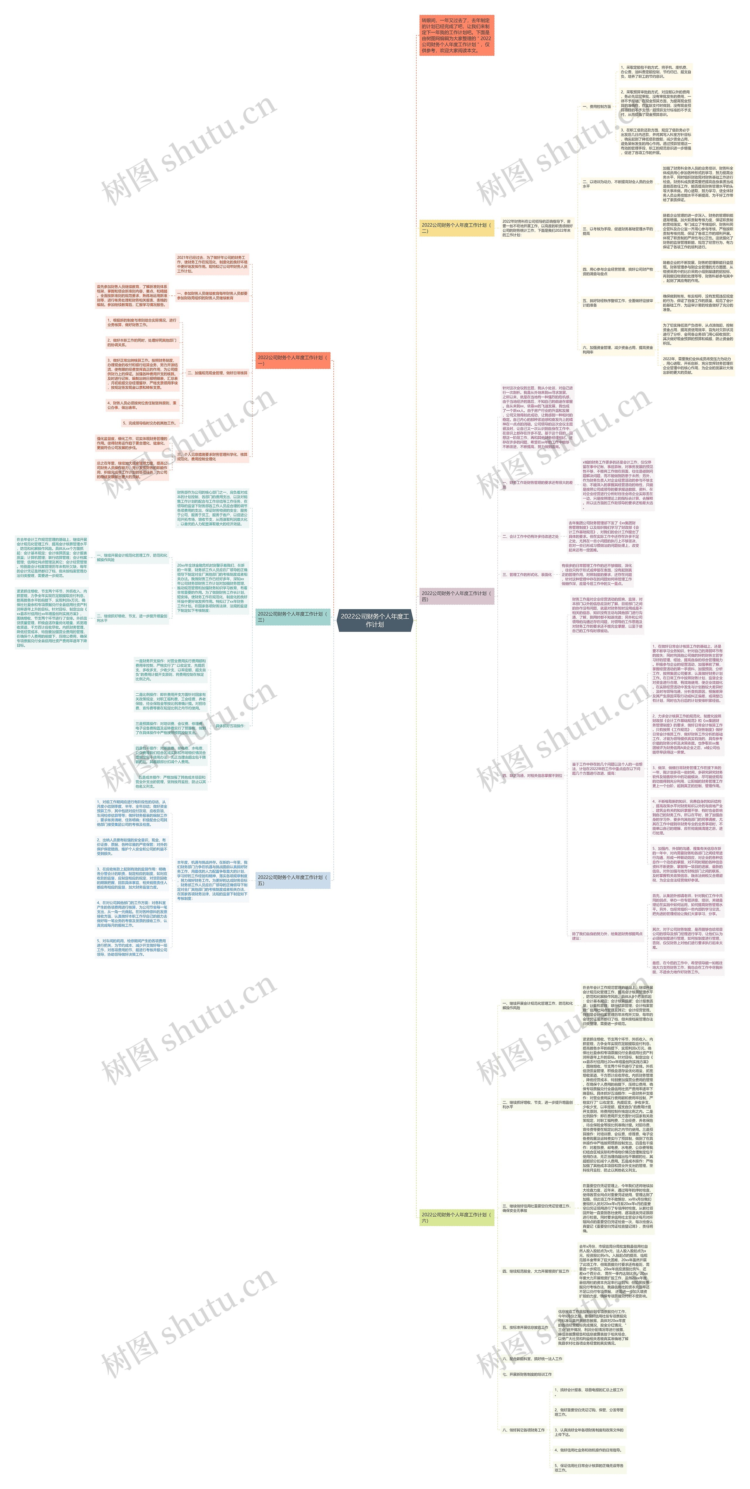 2022公司财务个人年度工作计划思维导图