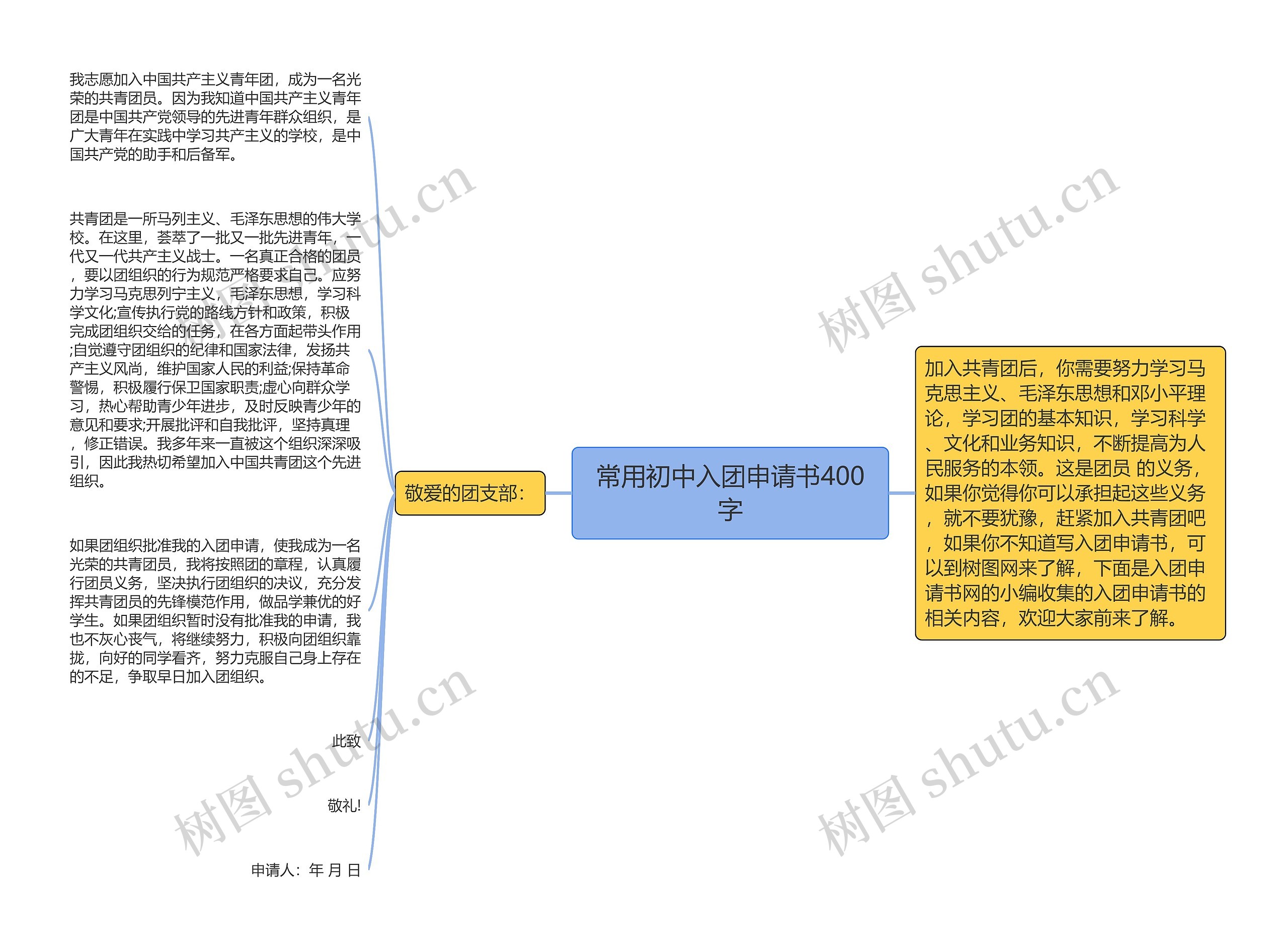 常用初中入团申请书400字思维导图