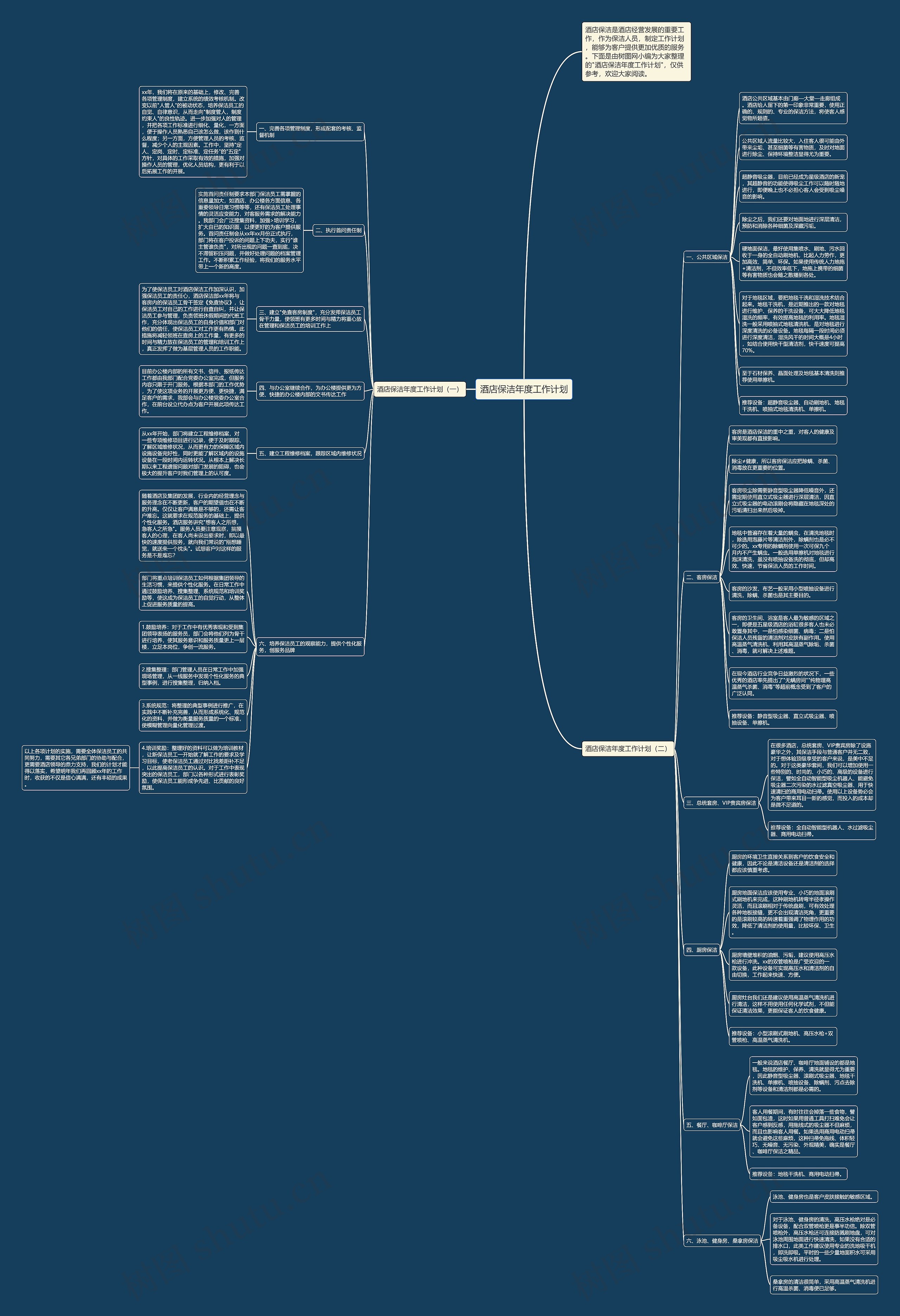 酒店保洁年度工作计划思维导图