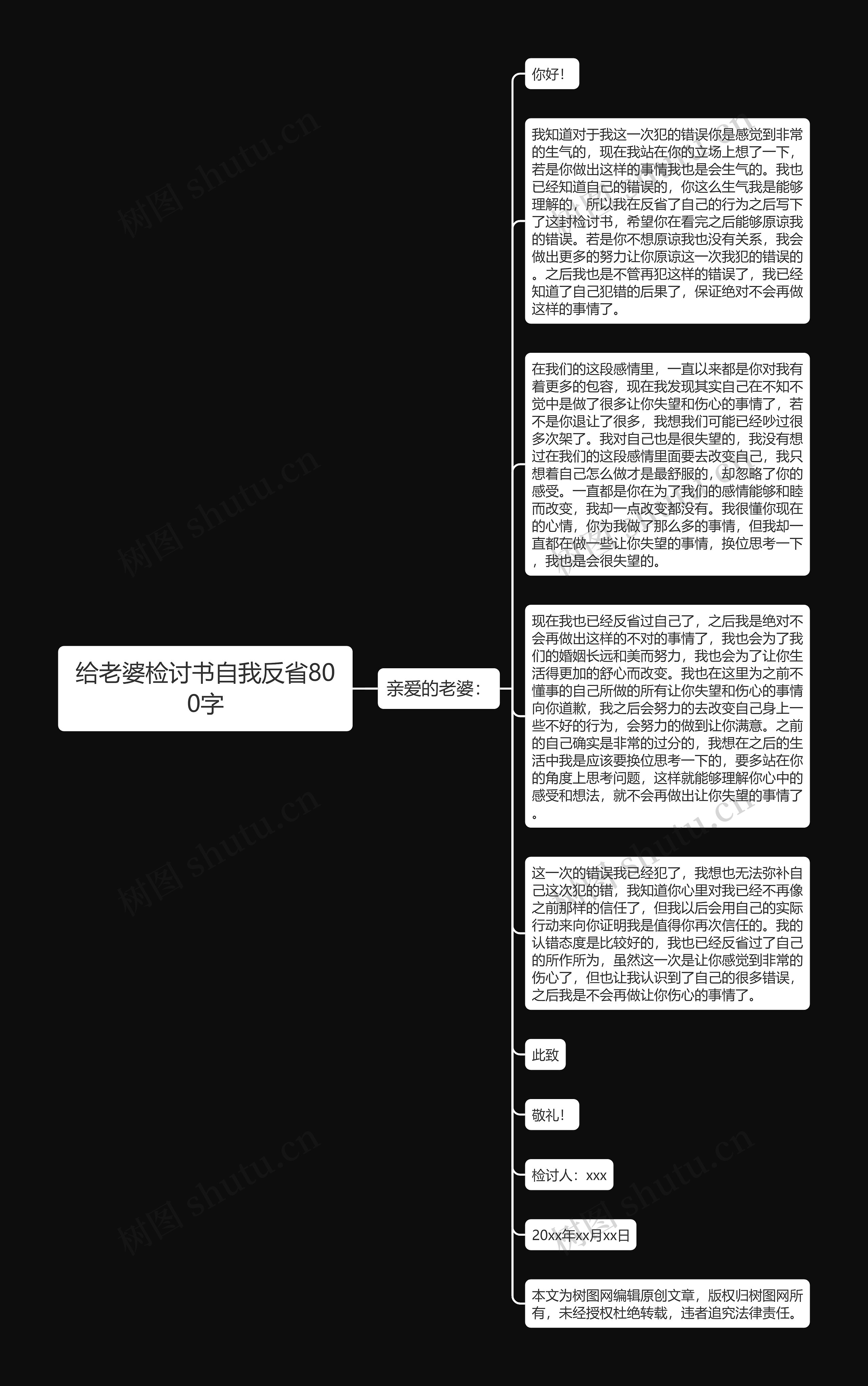 给老婆检讨书自我反省800字思维导图