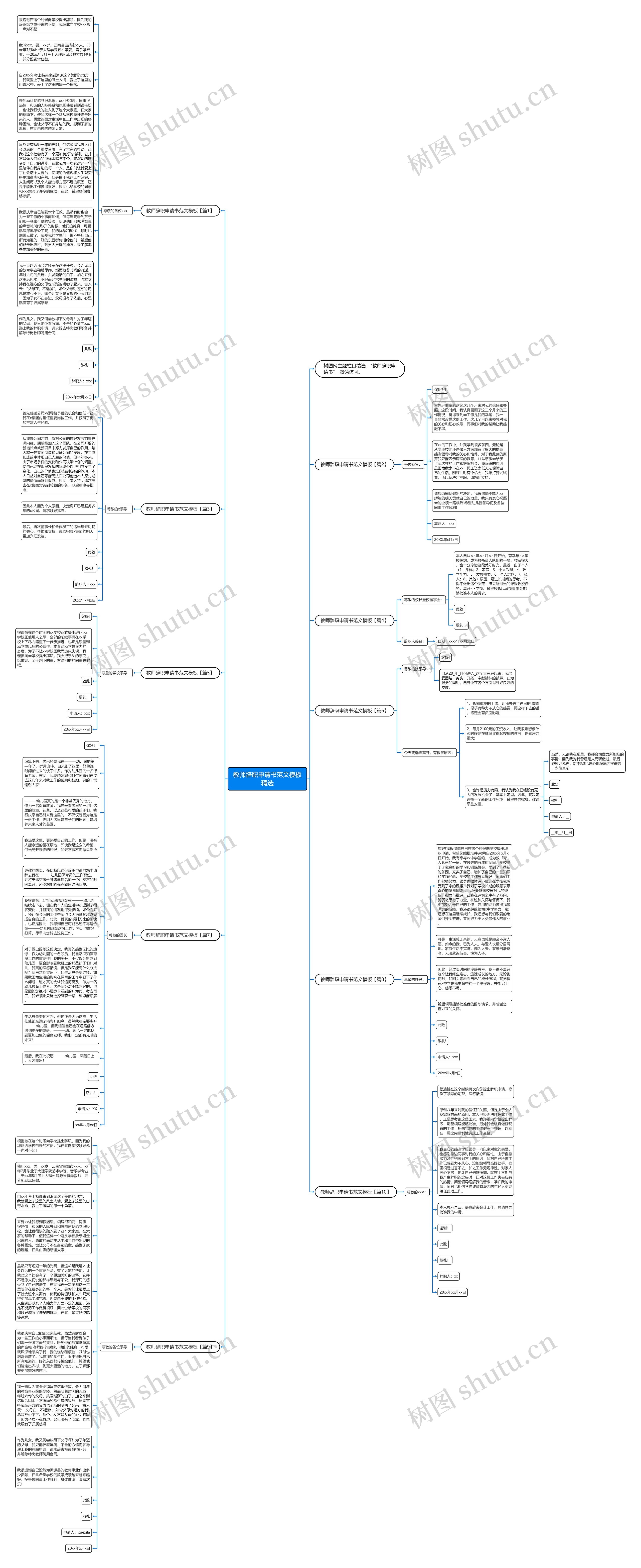 教师辞职申请书范文精选思维导图