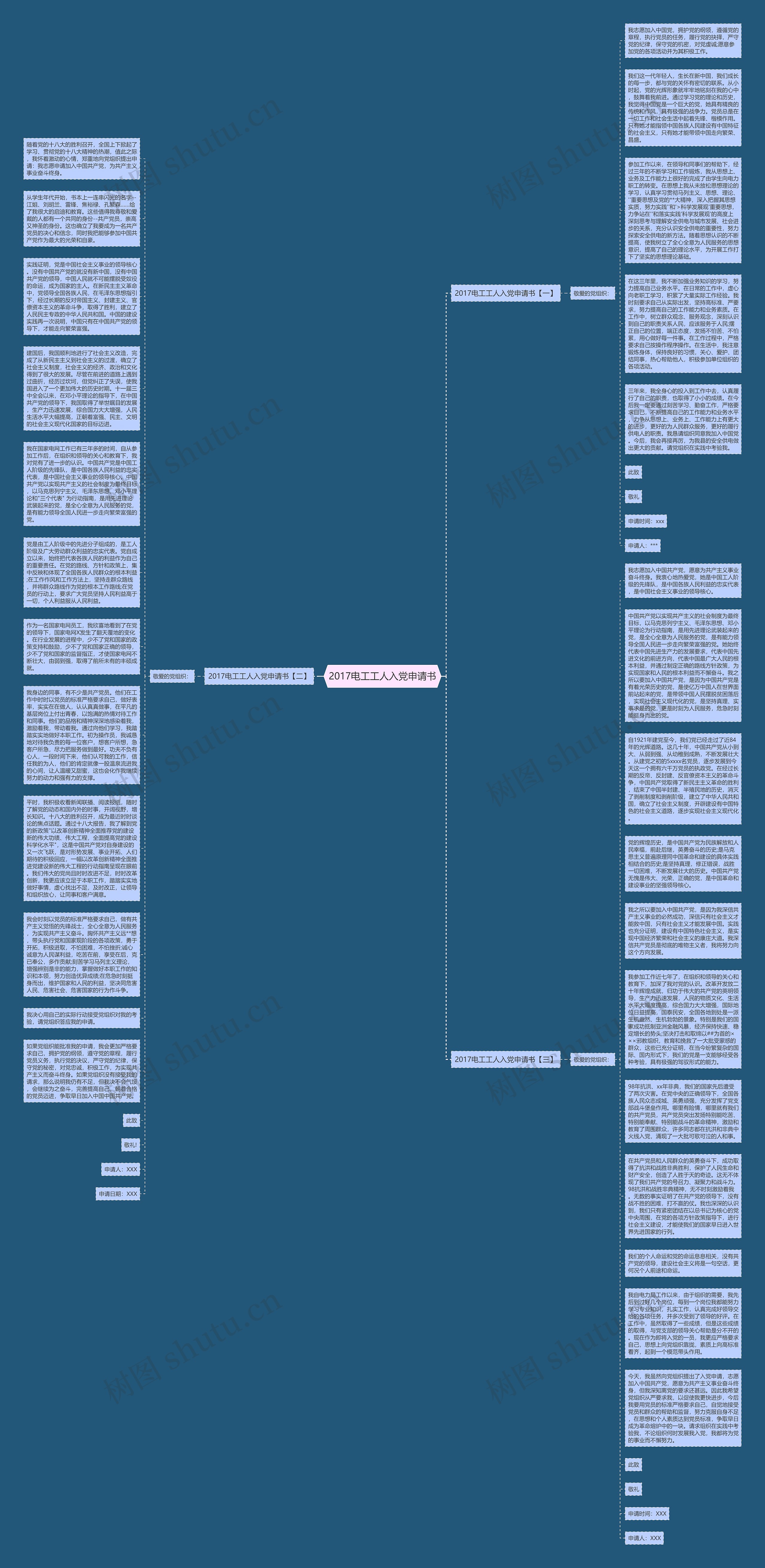 2017电工工人入党申请书思维导图