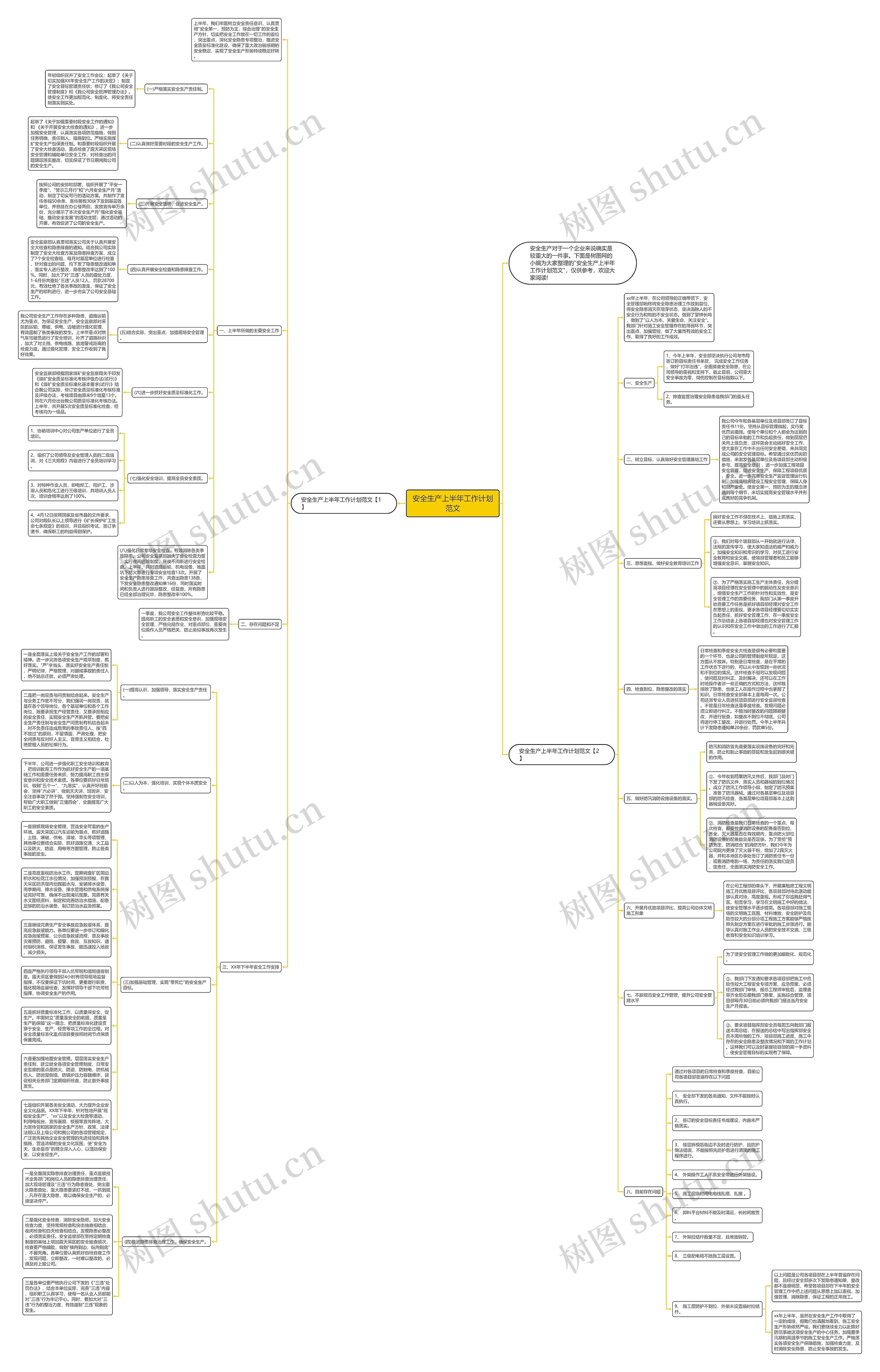 安全生产上半年工作计划范文思维导图