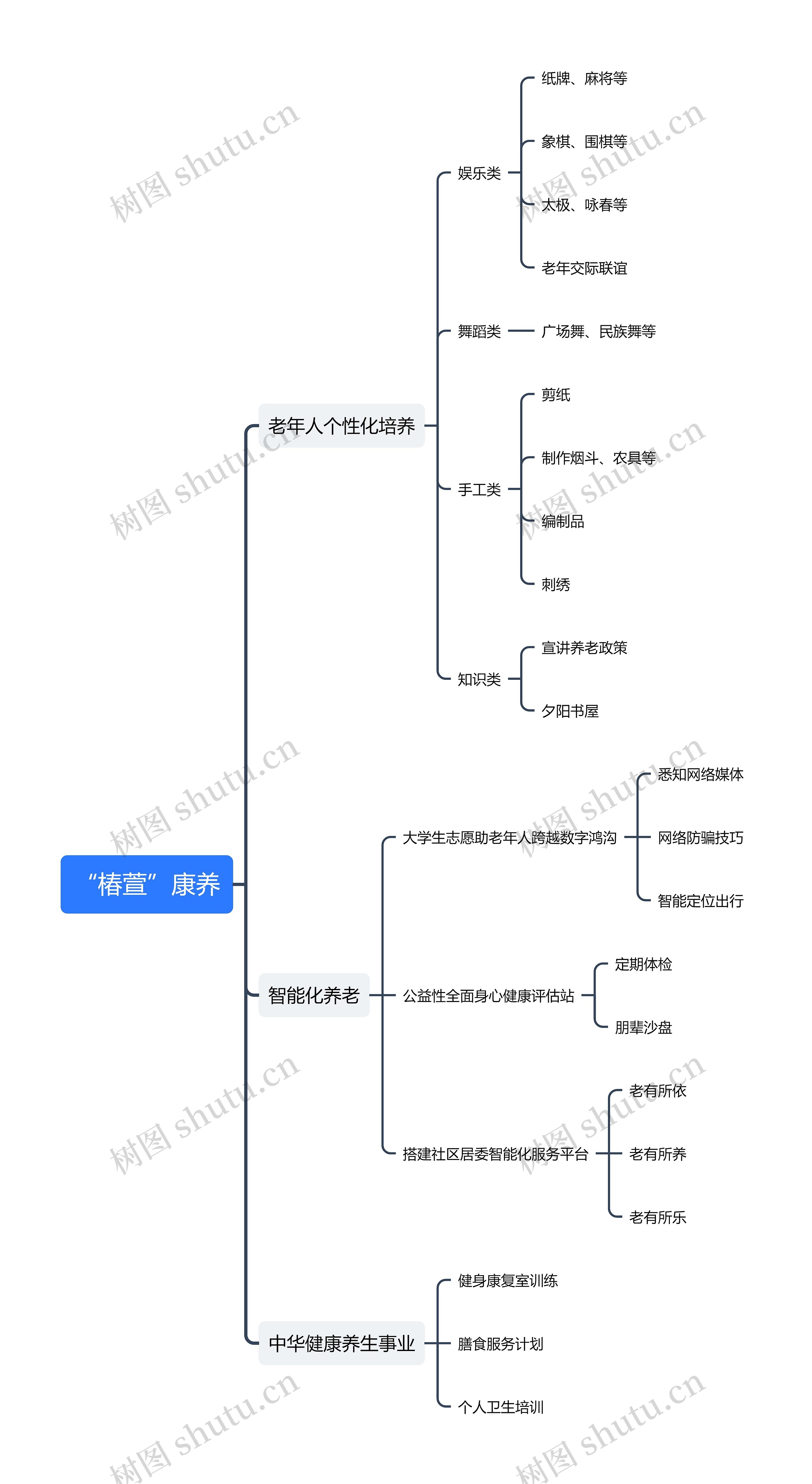 “椿萱”康养