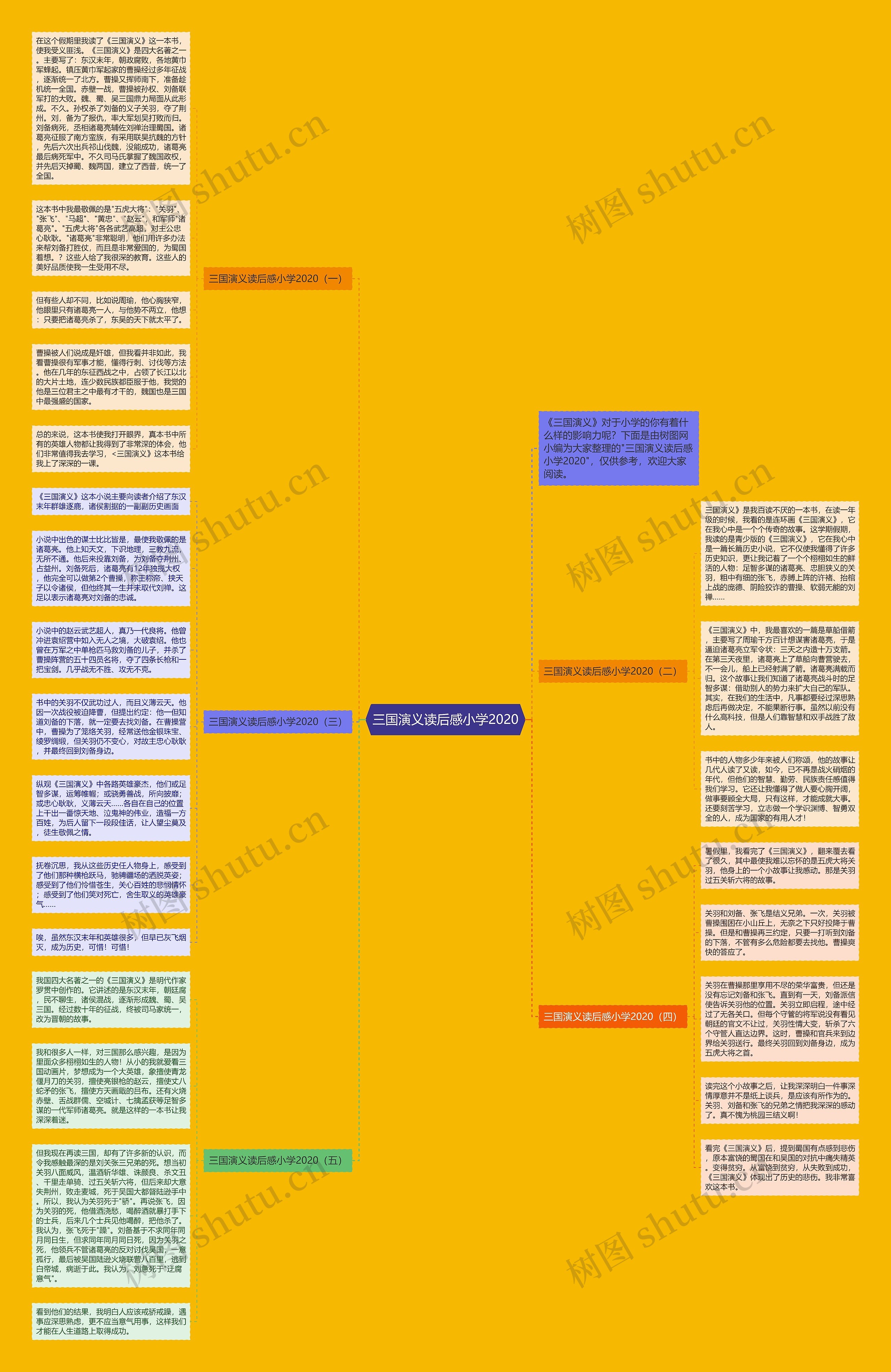 三国演义读后感小学2020思维导图