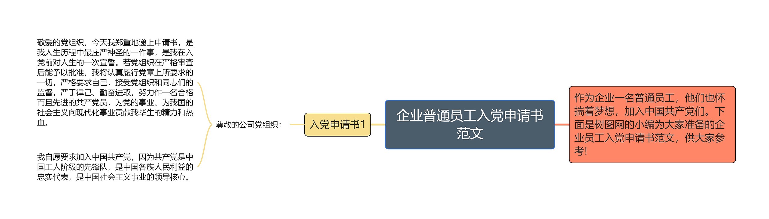 企业普通员工入党申请书范文