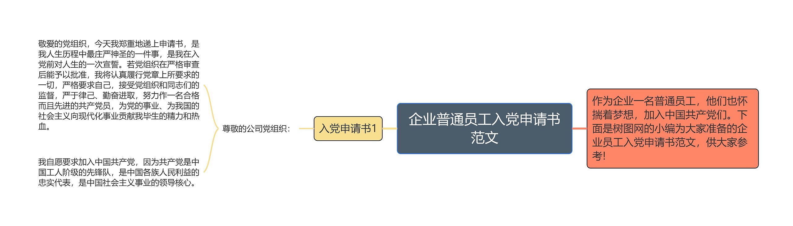 企业普通员工入党申请书范文思维导图