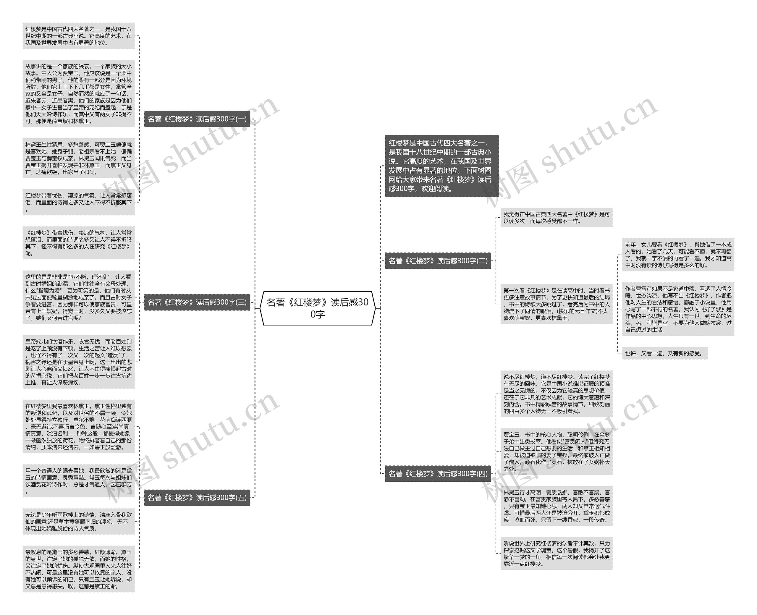 名著《红楼梦》读后感300字思维导图