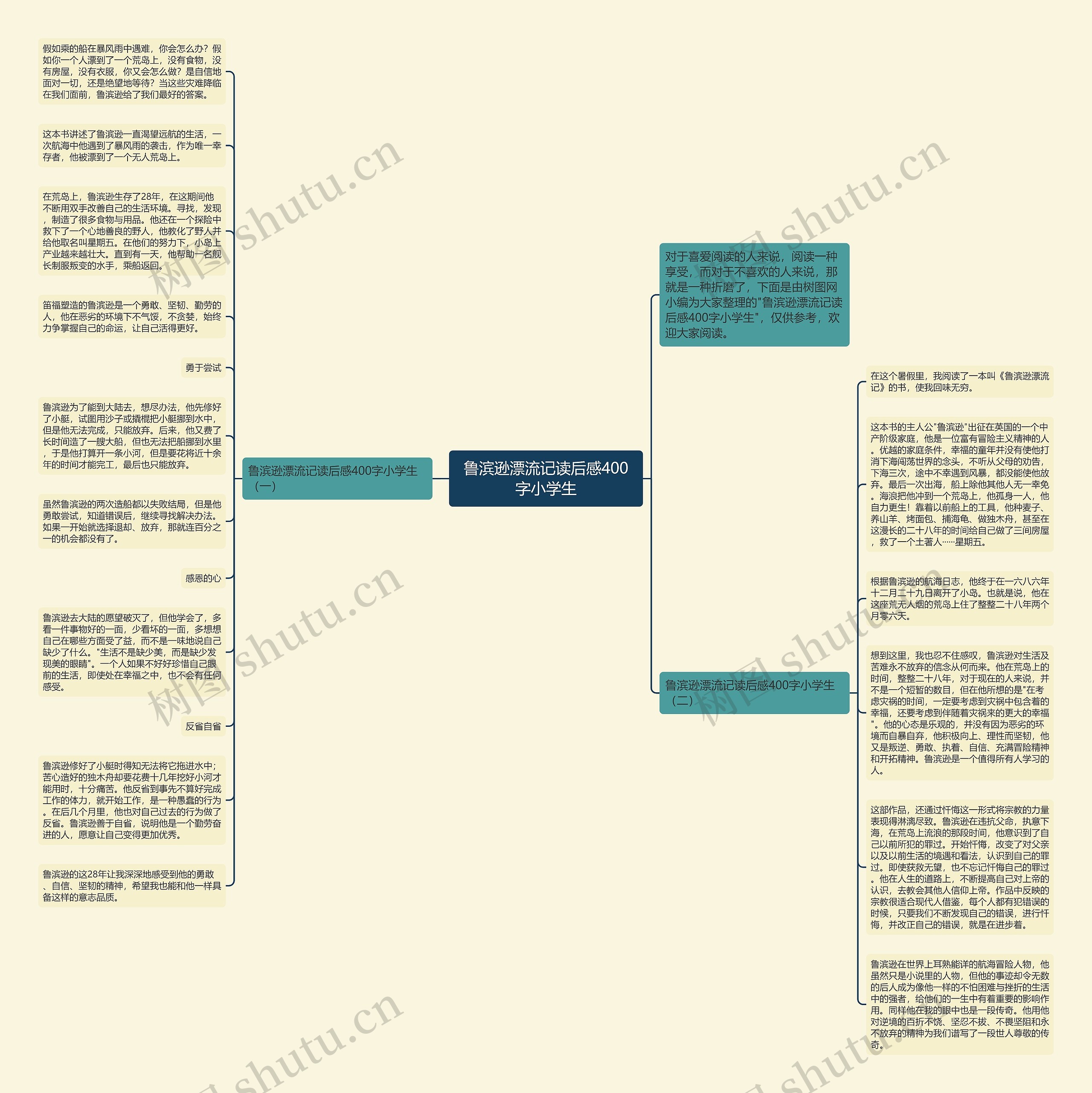 鲁滨逊漂流记读后感400字小学生思维导图