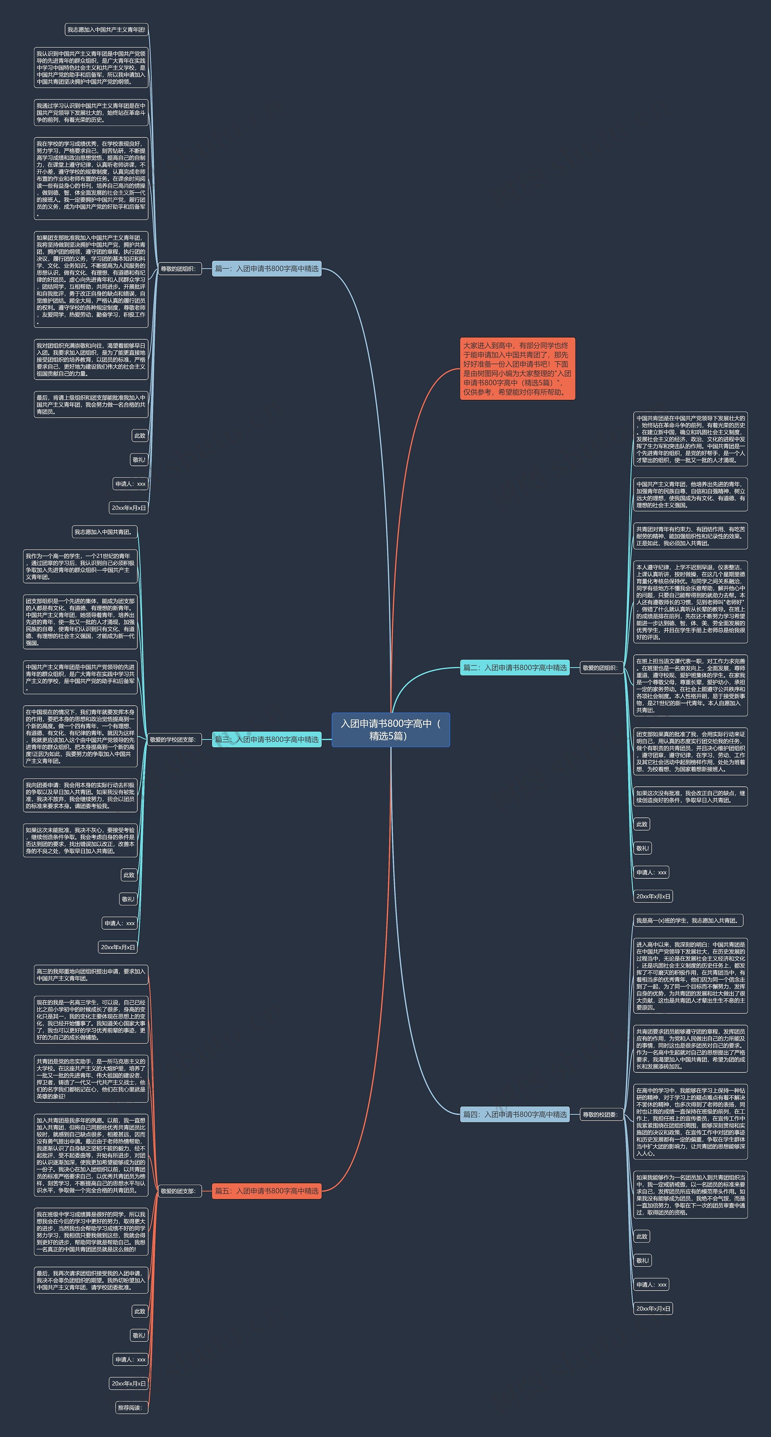 入团申请书800字高中（精选5篇）
