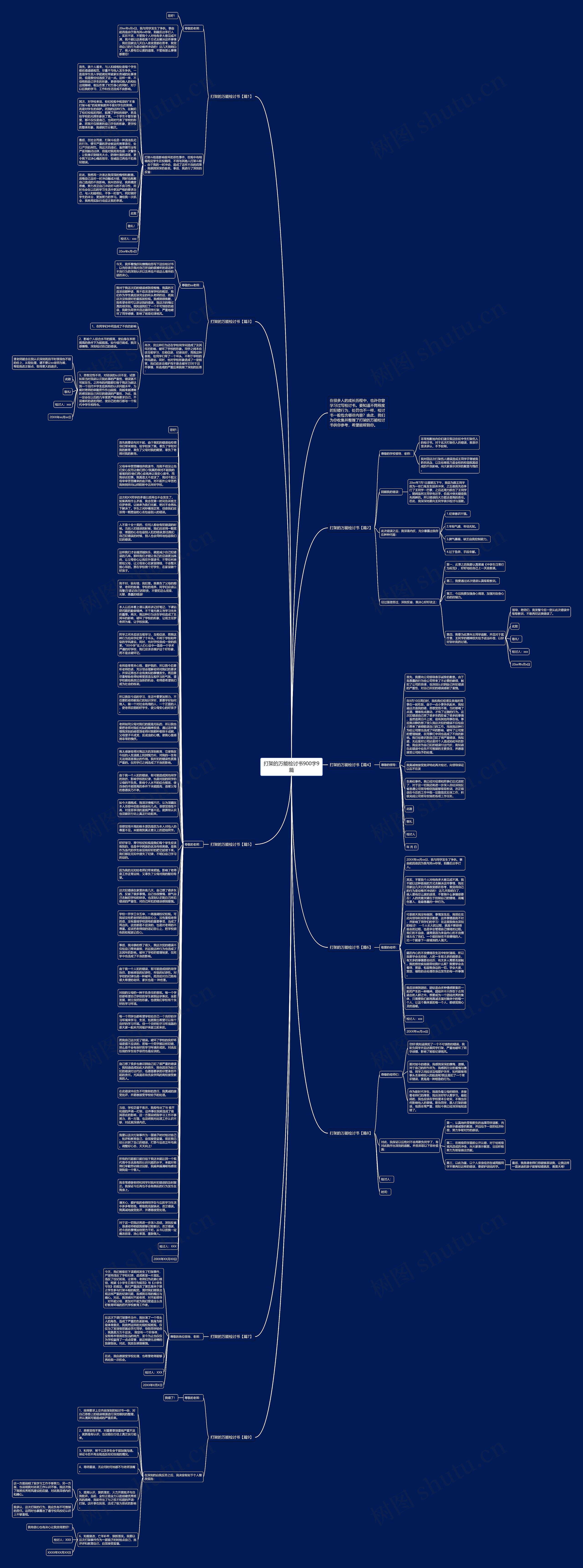 打架的万能检讨书900字9篇思维导图