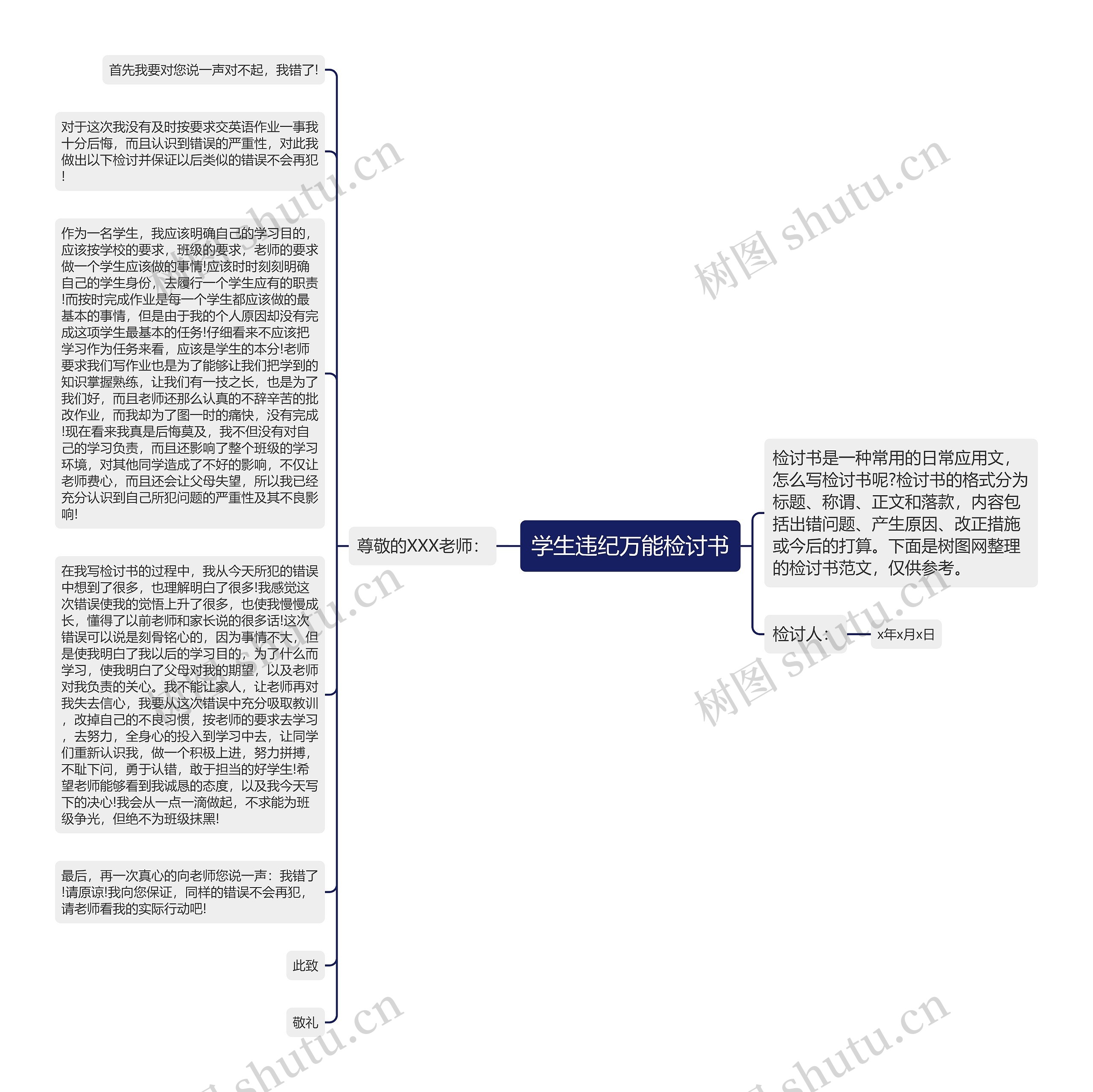 学生违纪万能检讨书思维导图