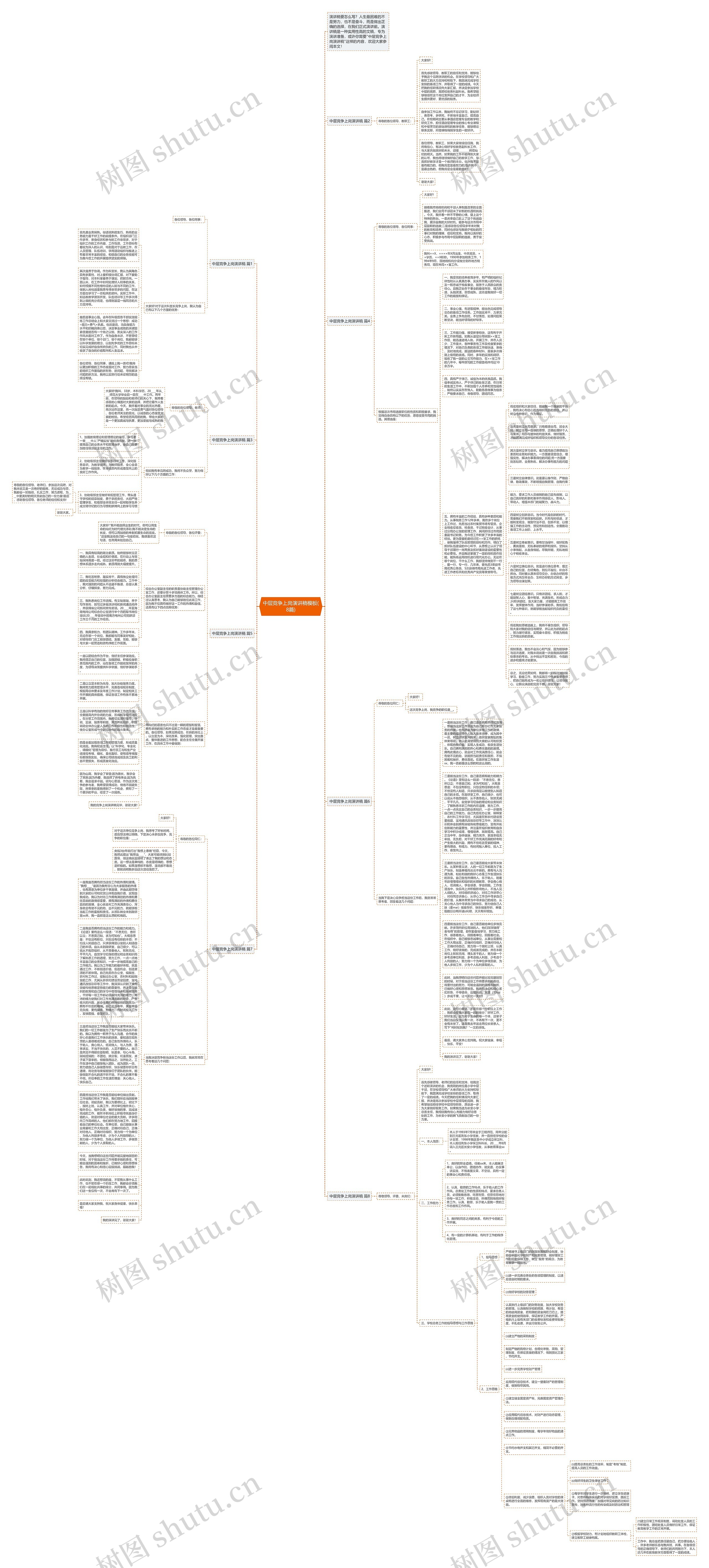 中层竞争上岗演讲稿(8篇)思维导图