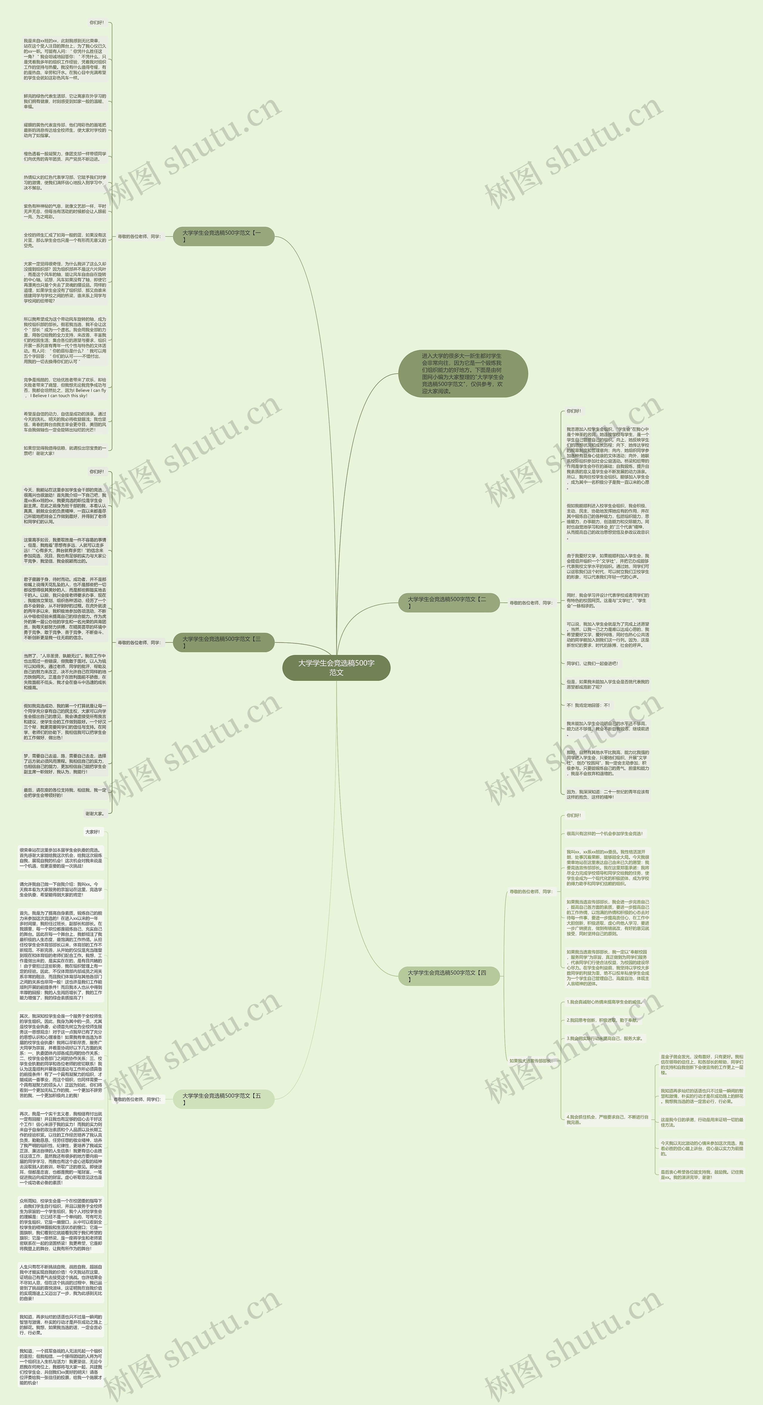 大学学生会竞选稿500字范文思维导图高清图 大学学生会竞选稿500字范文思维导图