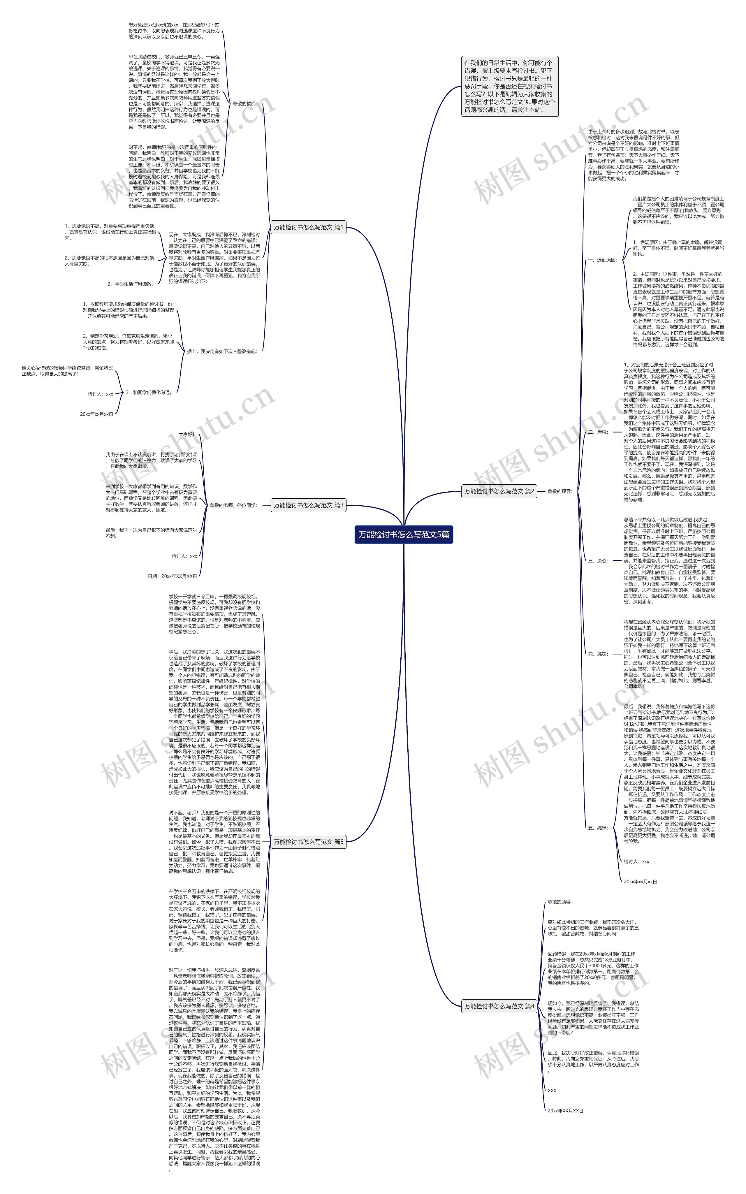 万能检讨书怎么写范文5篇思维导图
