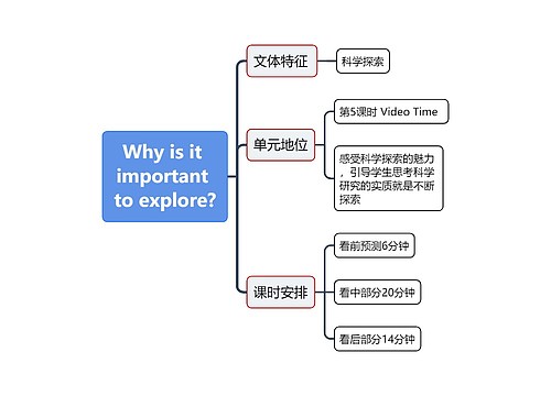 Why is it important to explore?