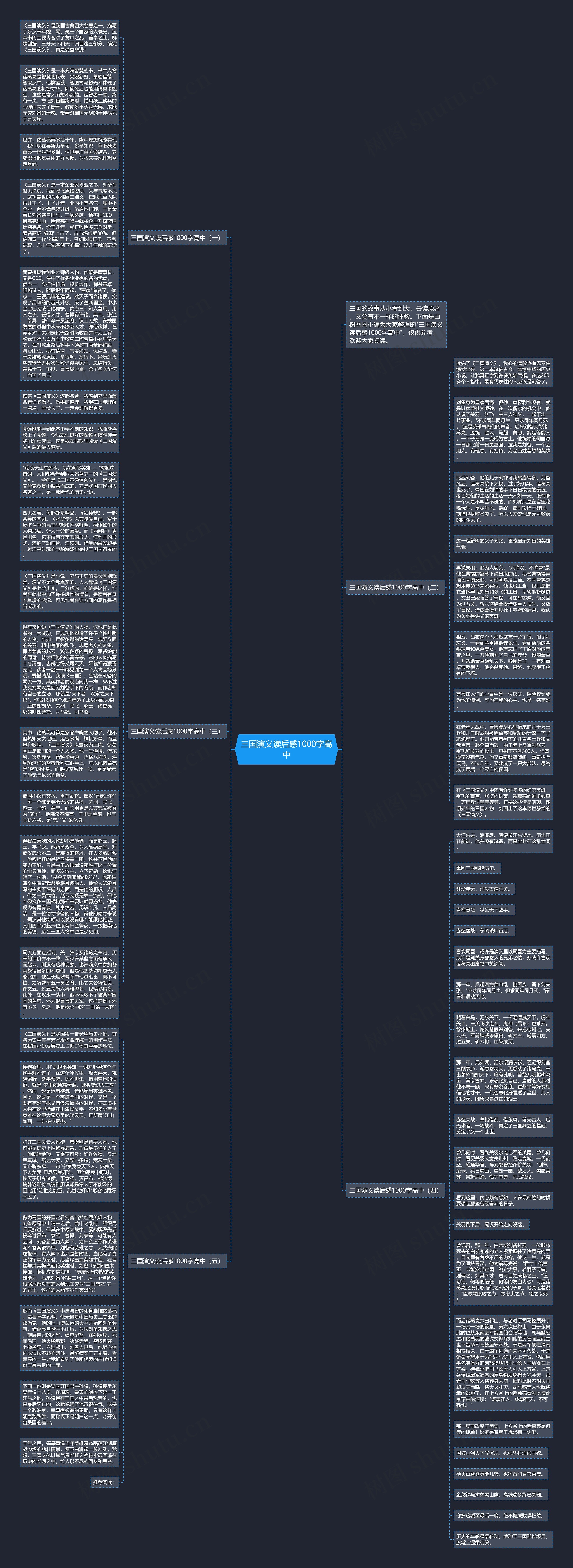 三国演义读后感1000字高中思维导图